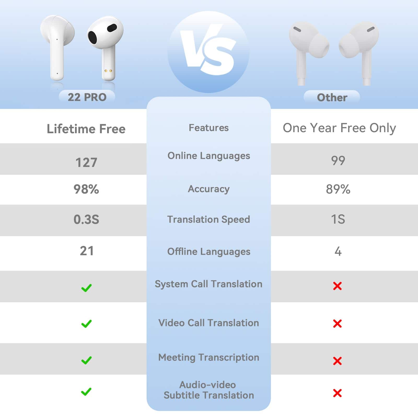 Translation Earbuds Real Time, Traductor de Idiomas - Imagen 9