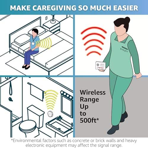 Sistema de Monitoreo de Llamadas SYNLETT Caregiver Pager - Imagen 6