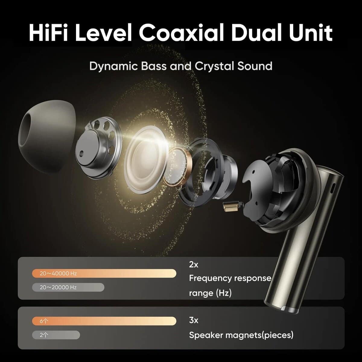 Audífonos inalámbricos True Wireless realme Air 6 Pro, - Imagen 4