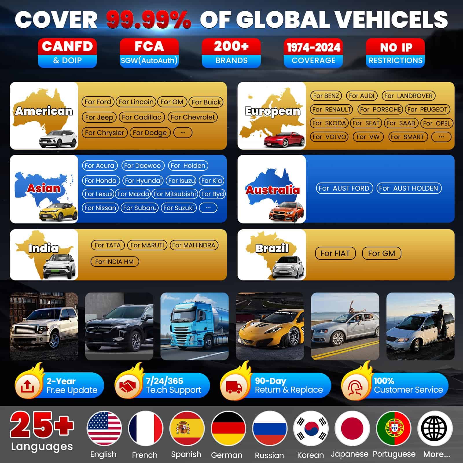 LAUNCH X431 PRO3S+ Elite, Escáner de diagnóstico - Imagen 9