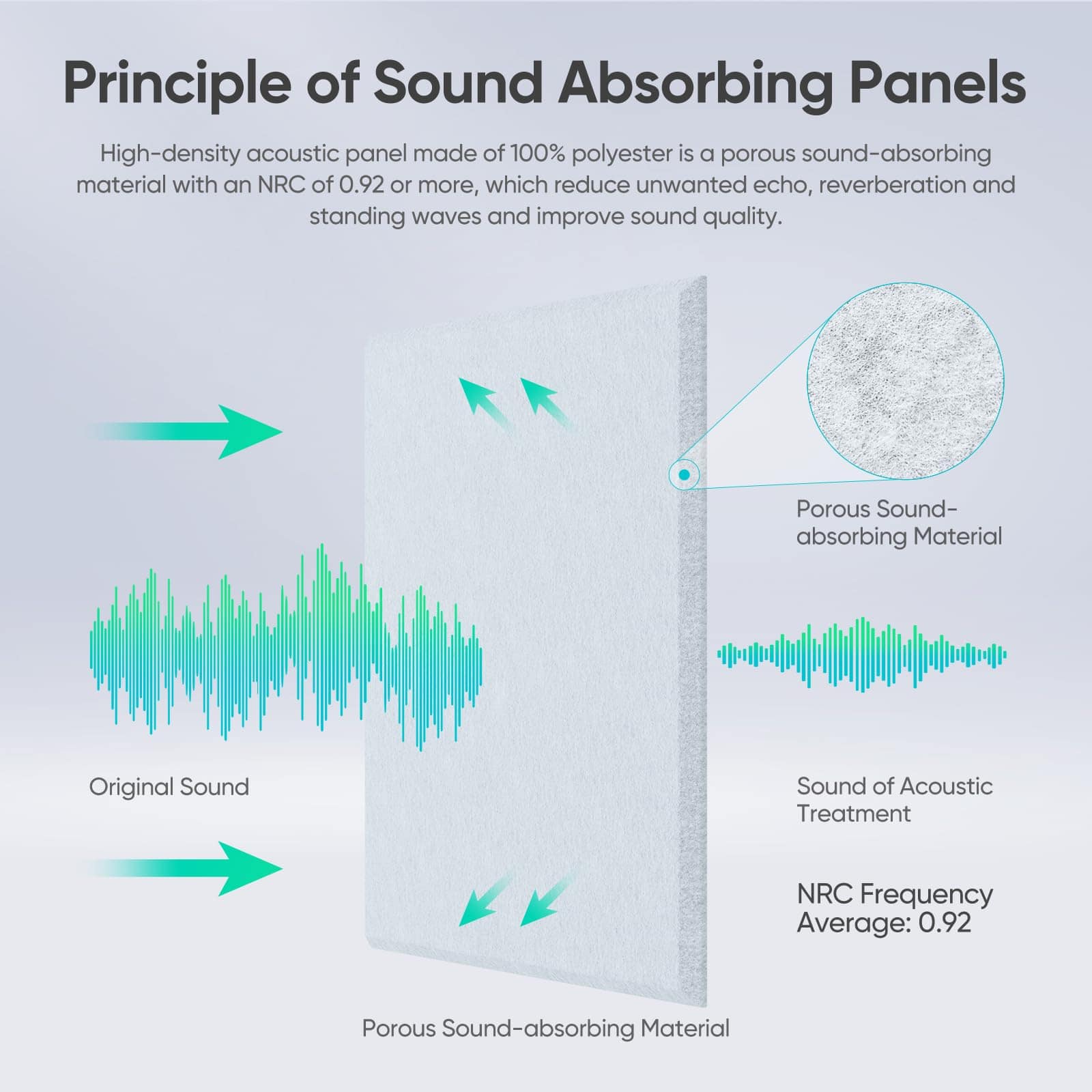 Berlai 20 Pack Paneles Acústicos Autoadhesivos Paneles de - Imagen 3