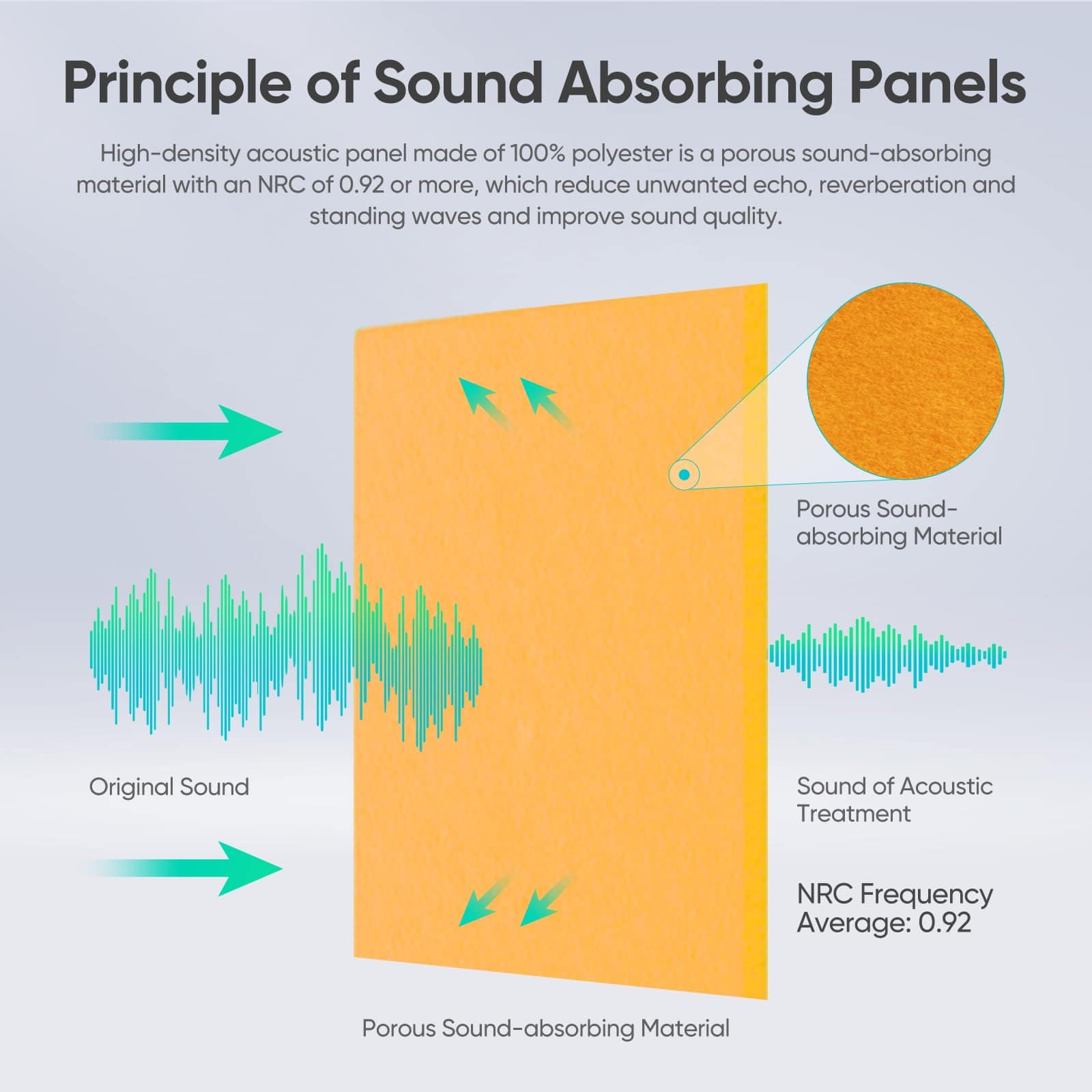 Berlai 20 Pack Paneles Acústicos Autoadhesivos de Espuma - Imagen 3