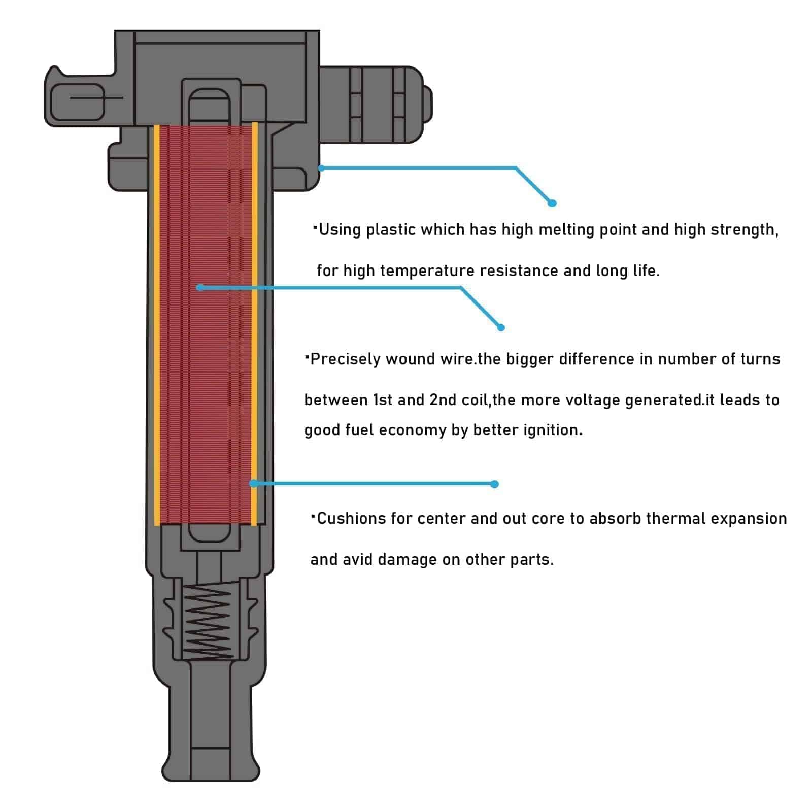 Paquete de bobina de encendido UF674 GN10644 y bujías de - Imagen 5