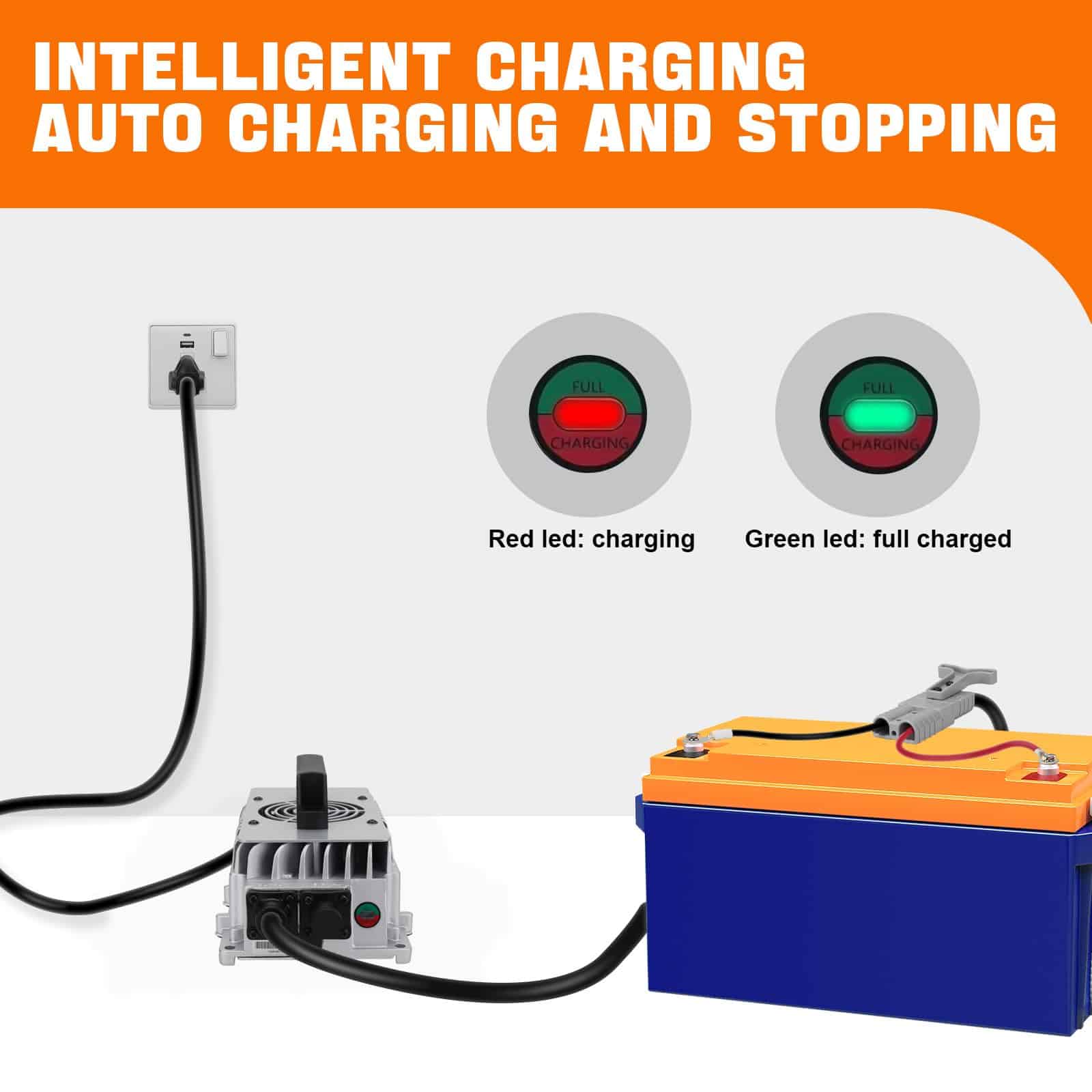 Cargador de Batería LiFePO4 58.4V 20A para Batería de - Imagen 5