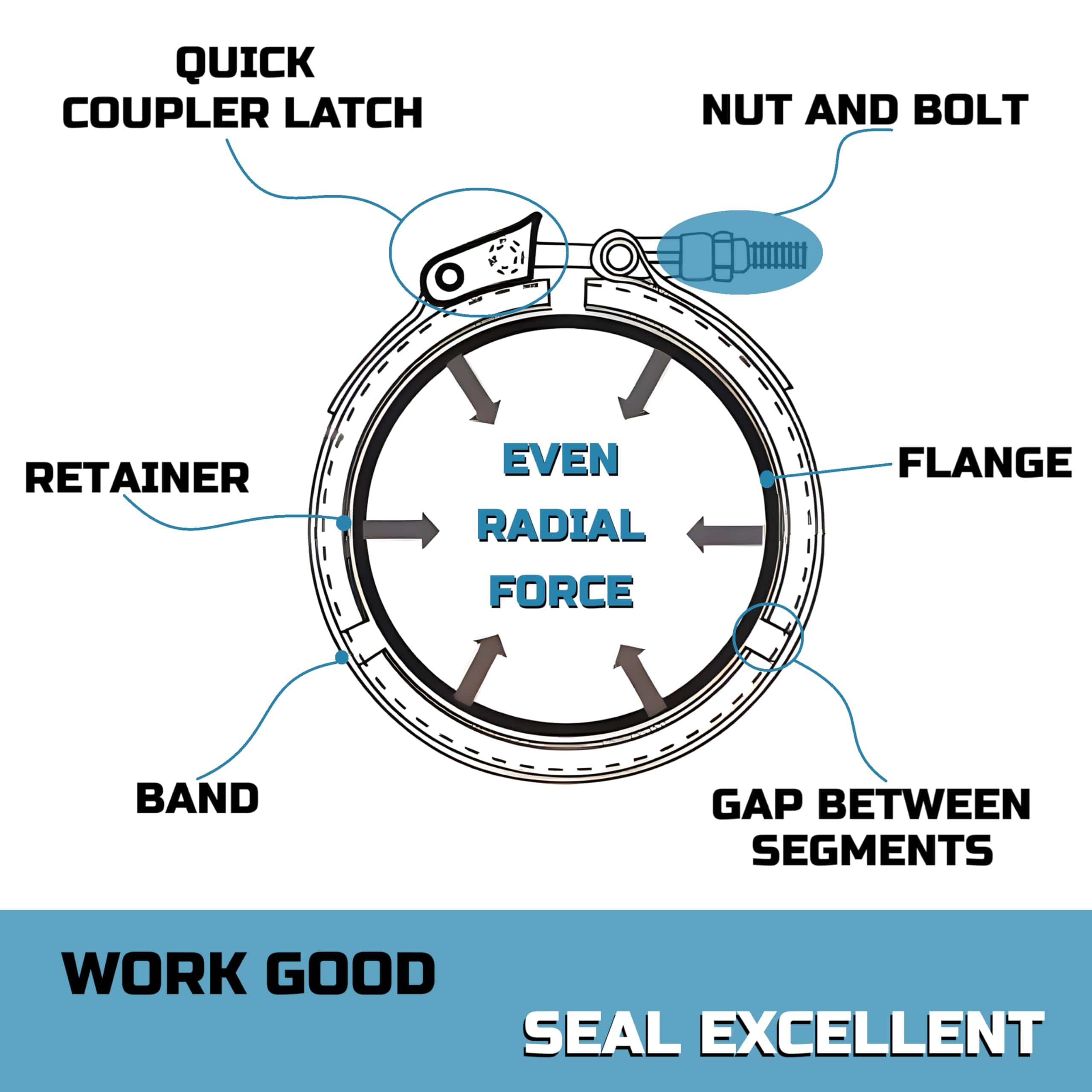 Abrazadera de Banda en V de Acero Inoxidable de Liberación - Imagen 7