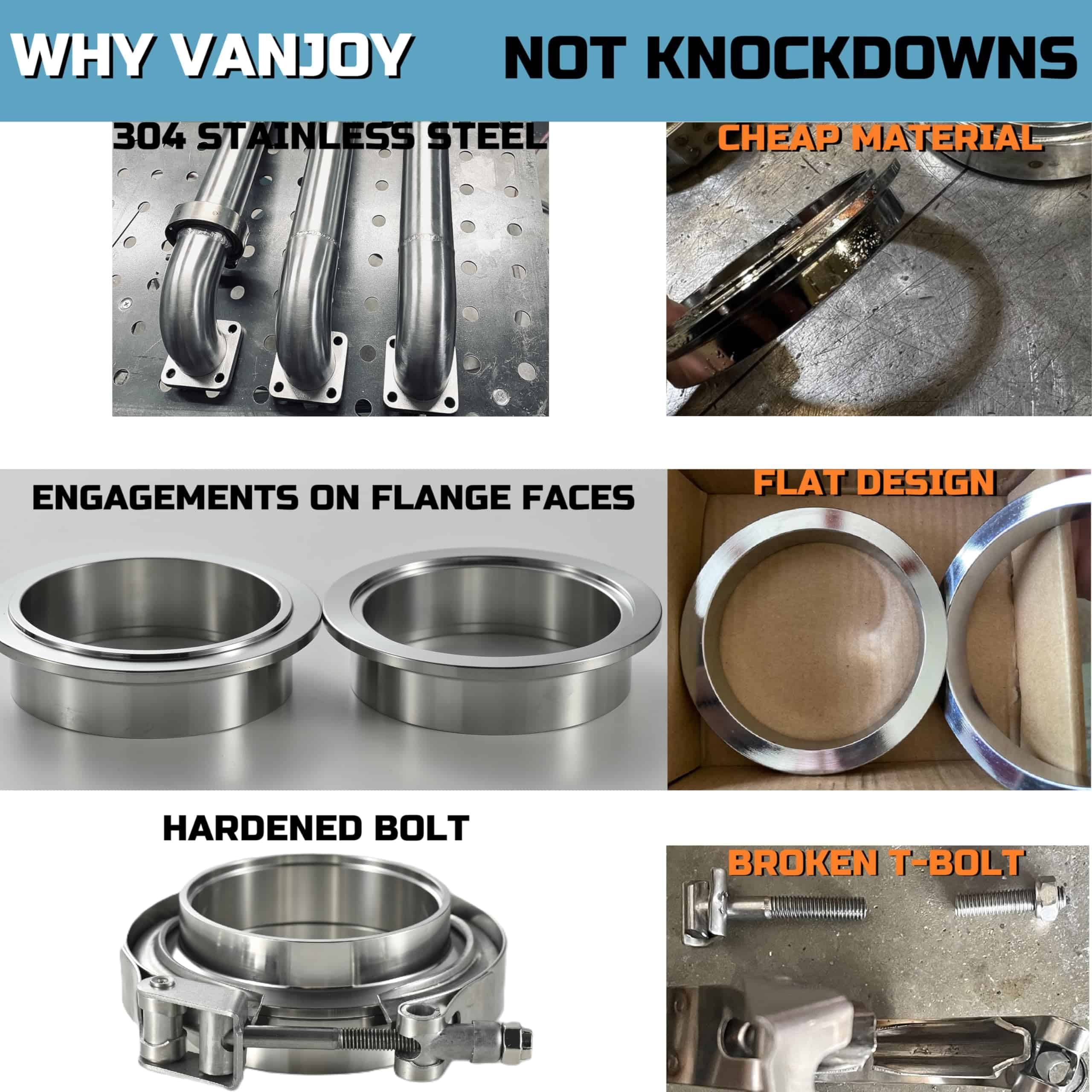 Abrazadera de Banda en V de Acero Inoxidable de Liberación - Imagen 8