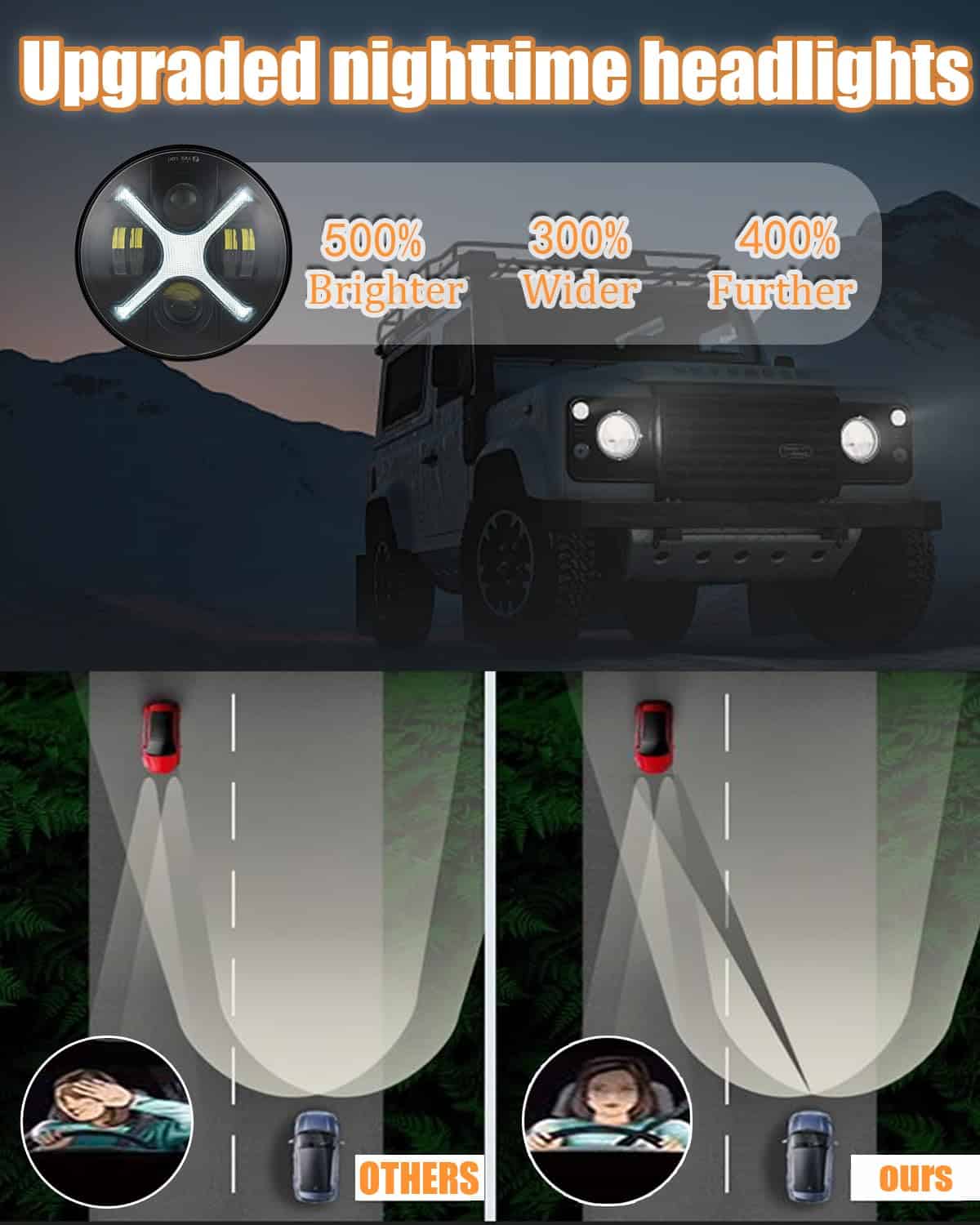 Faros LED redondos HENGTUAOTO de 7 pulgadas con luz diurna - Imagen 3