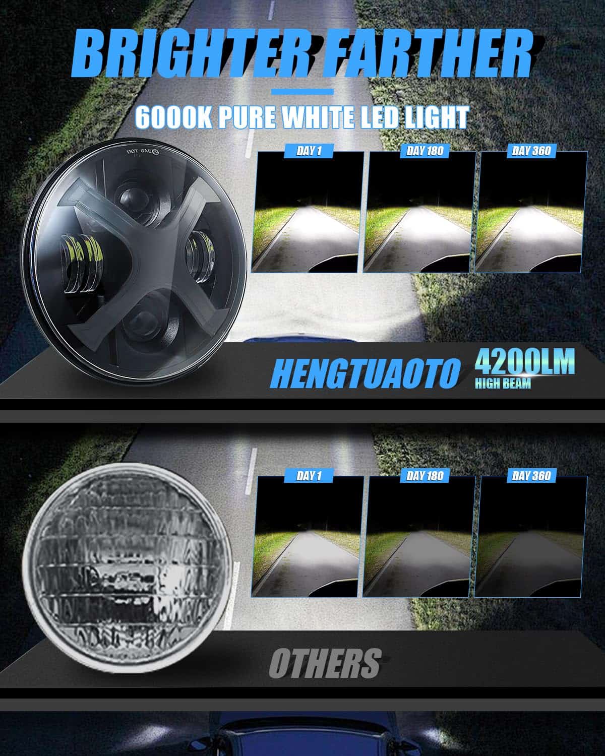 Faros Delanteros LED de Motocicleta 7 Pulgadas Estilo X - Imagen 3