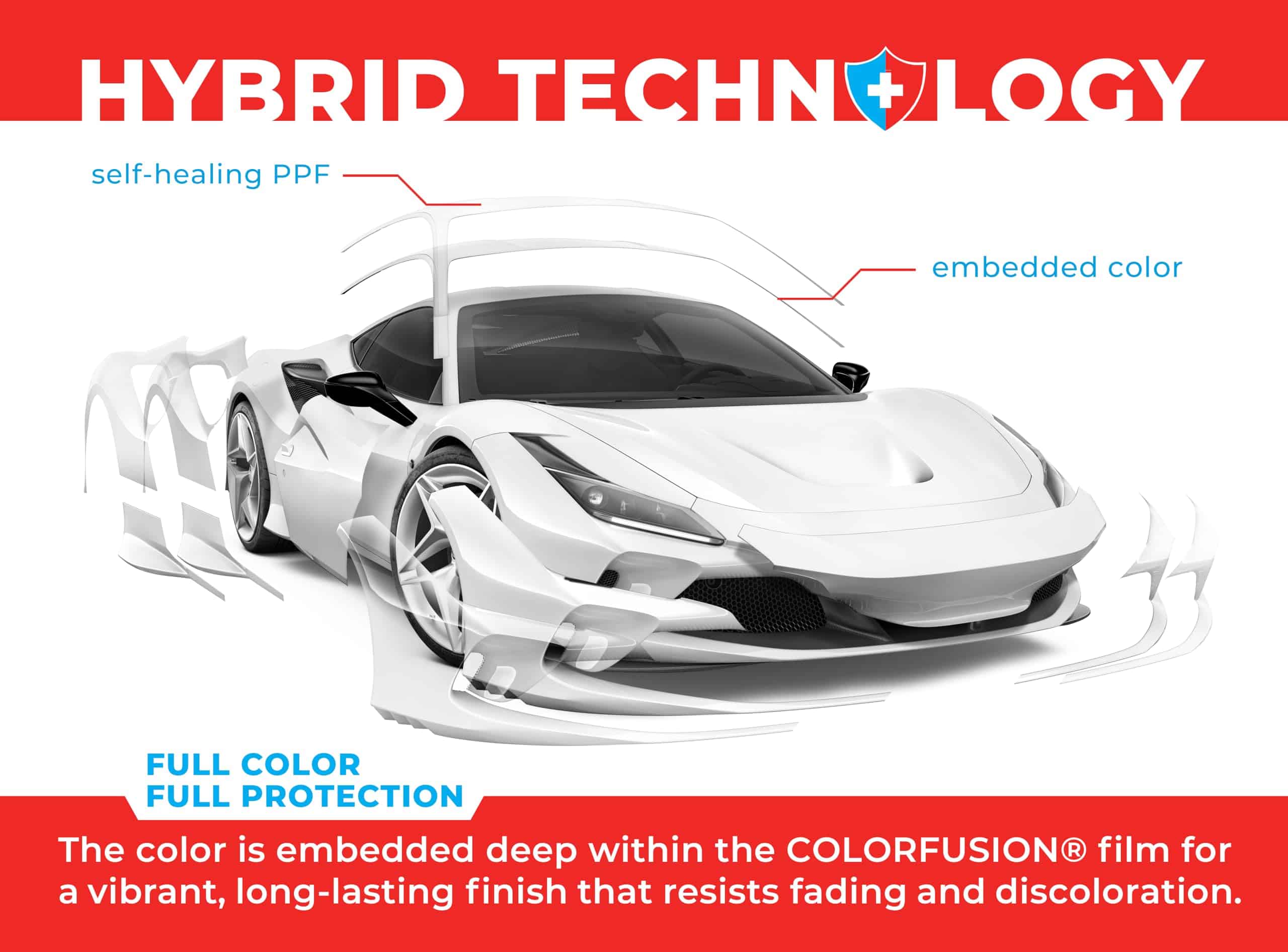 ColorFusion PPF by VViViD, Envoltura -Blanco Polar Brillante - Imagen 6