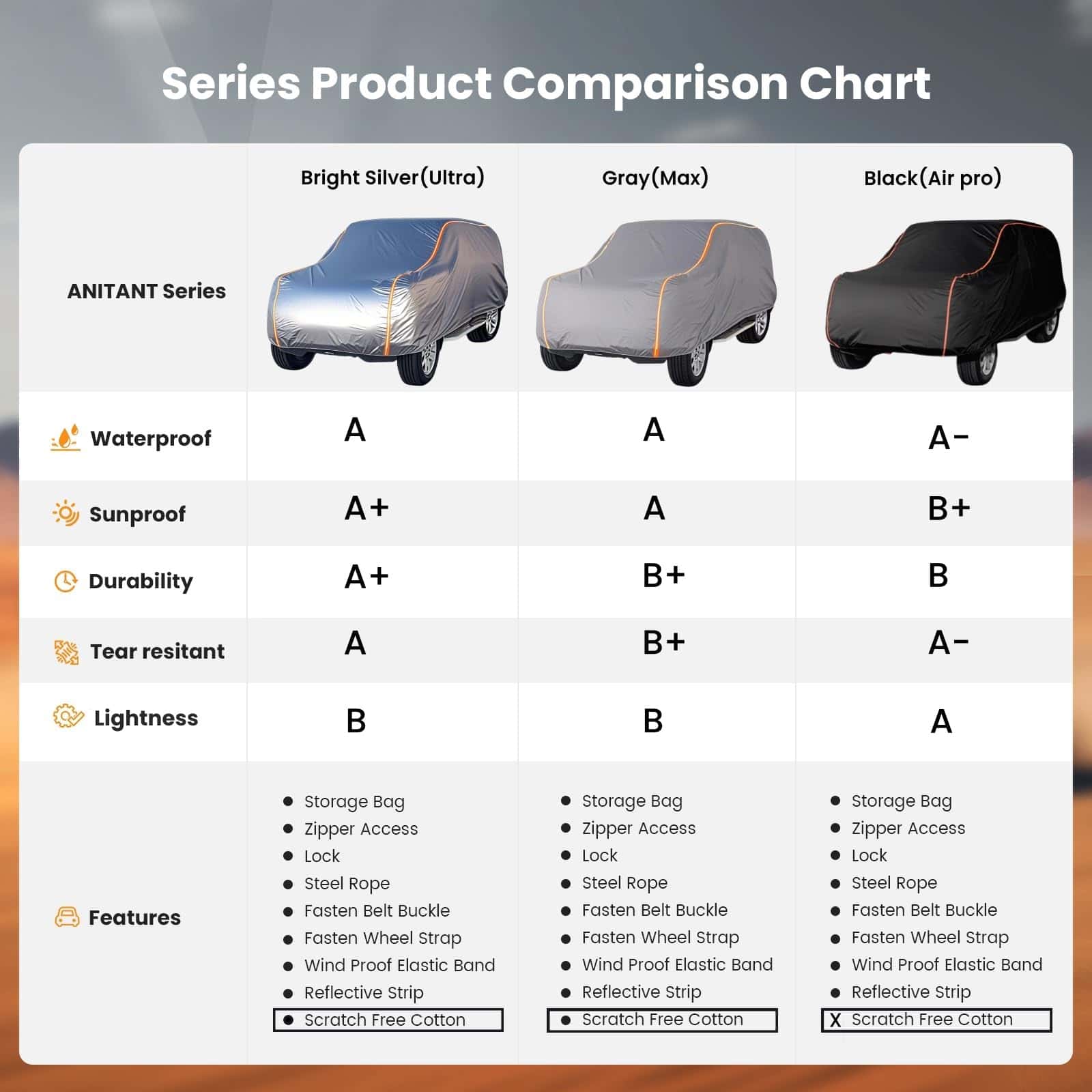 ANITANT Cubierta Grande para Coche, Cubierta de Invierno - Imagen 3