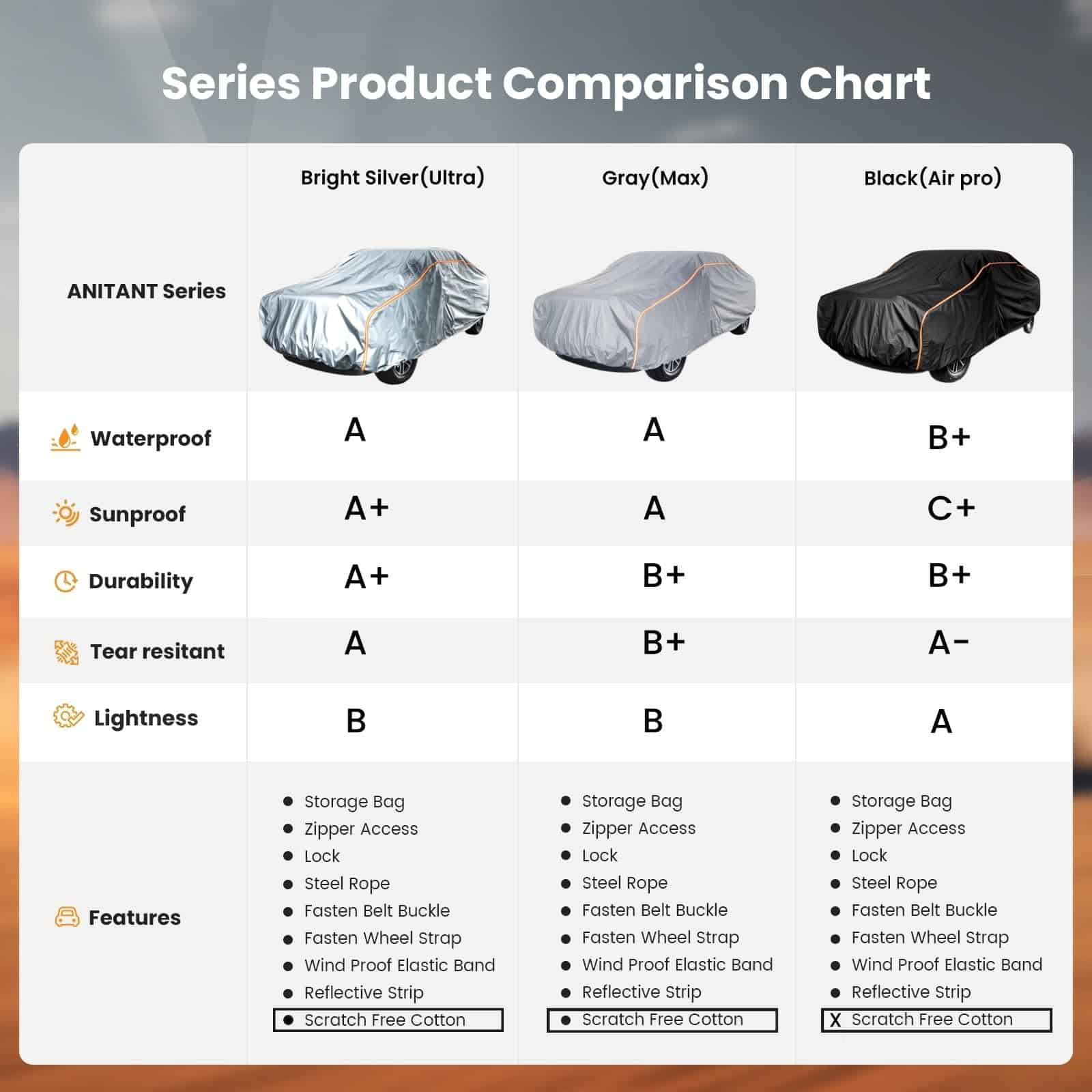 Cubierta de Camión ANITANT Impermeable para -Negro (Air Pro) - Imagen 3