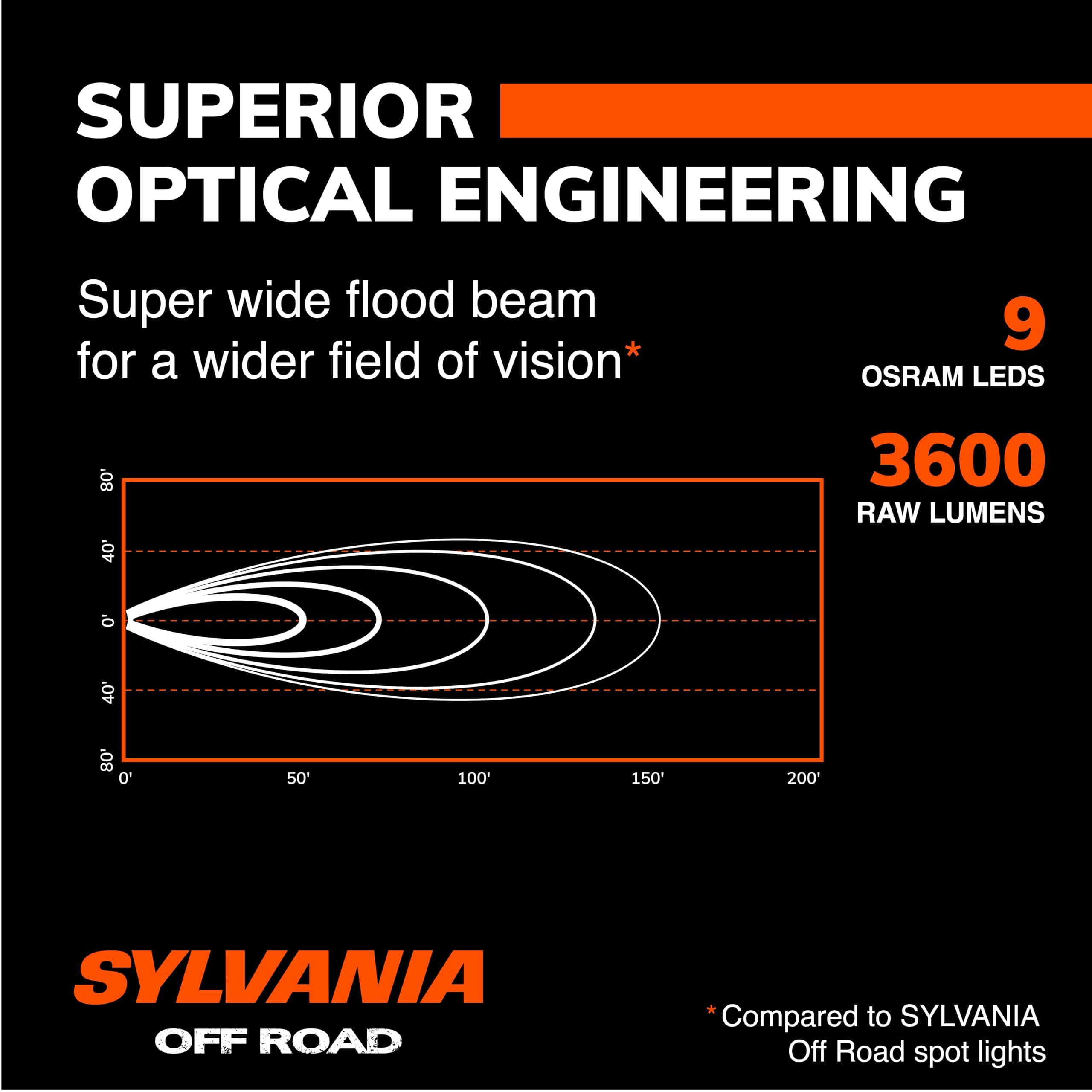 Barra de luz LED SYLVANIA Rugged de 10 pulgadas, Luz de - Imagen 5