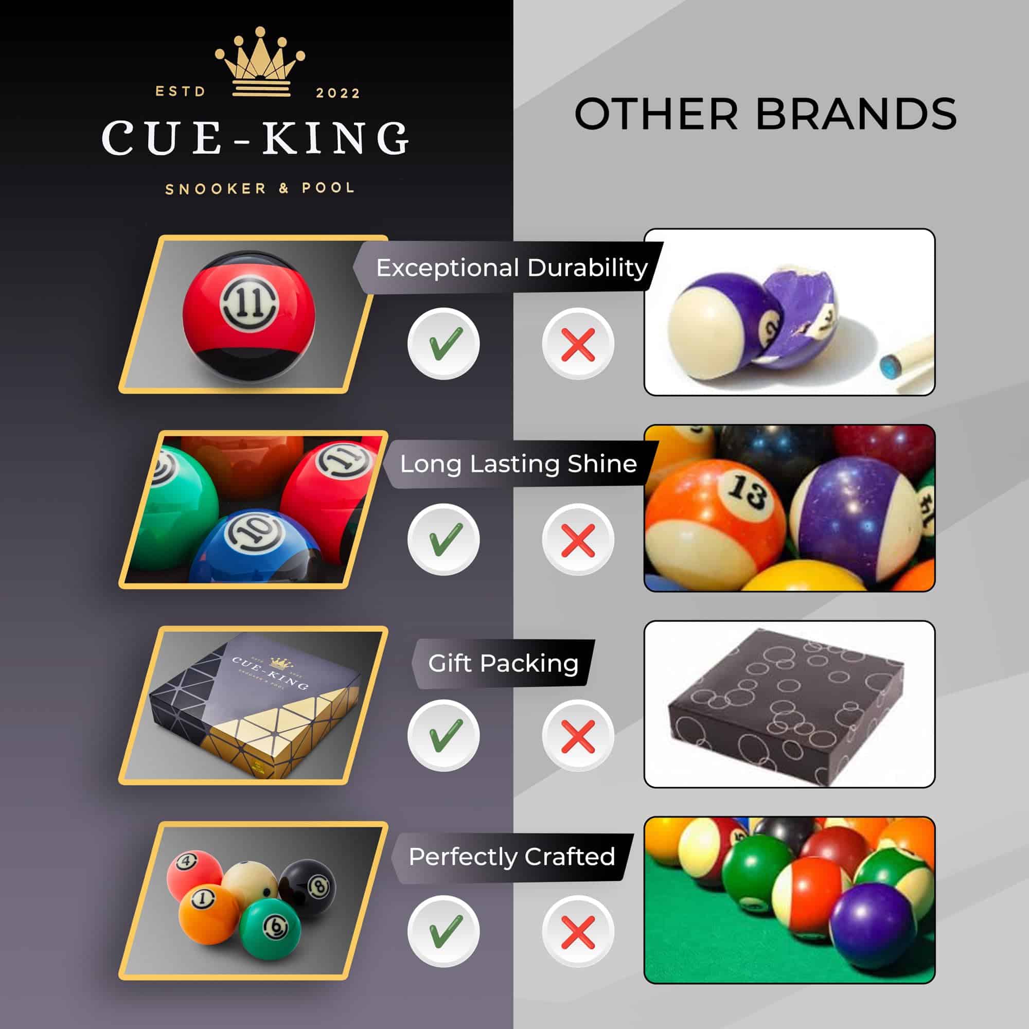 Juego de Bolas de Billar Cue-King Edición Black, Bolas de - Imagen 10