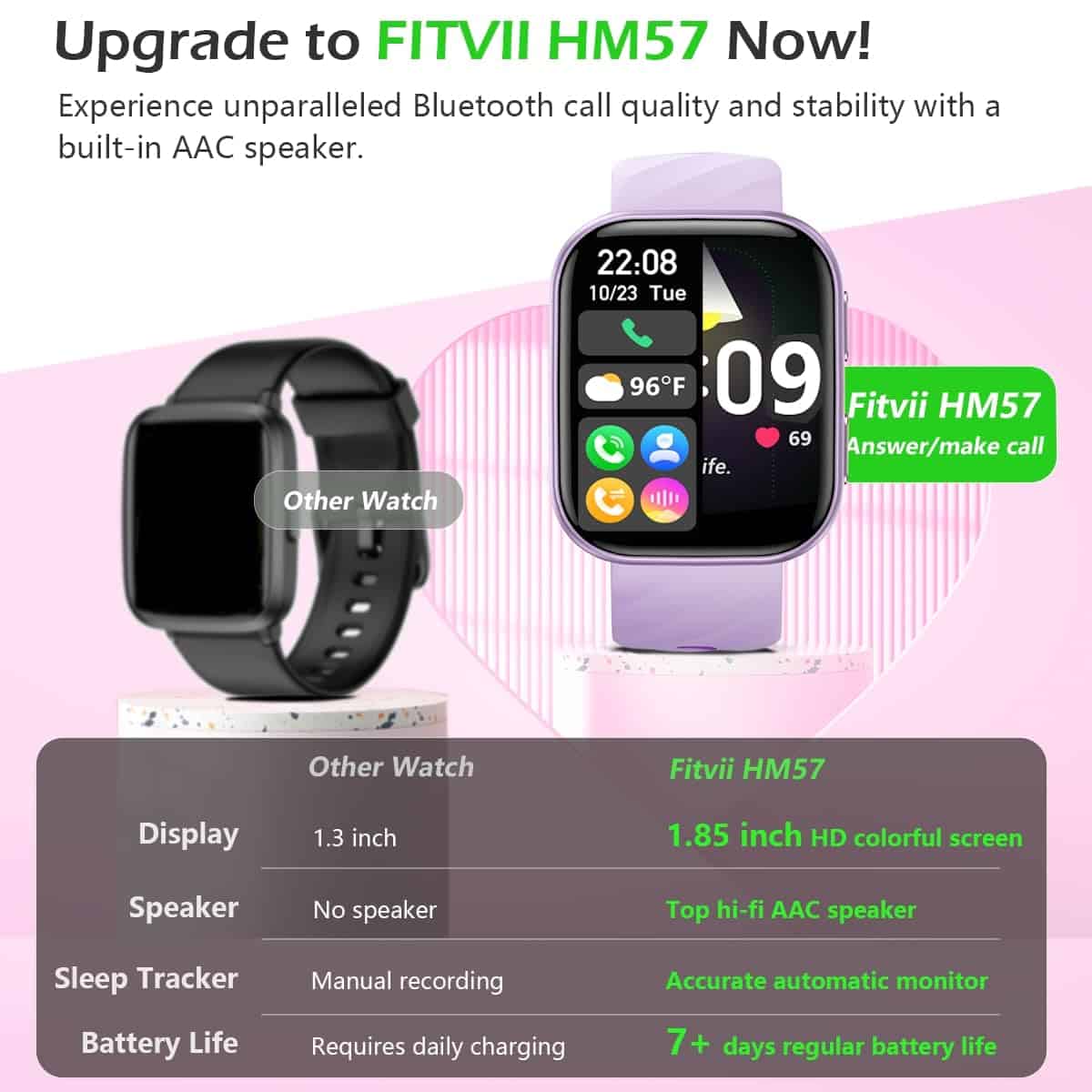 FITVII Health & Fitness Tracker 2024 (Responder/Llamar), - Imagen 3