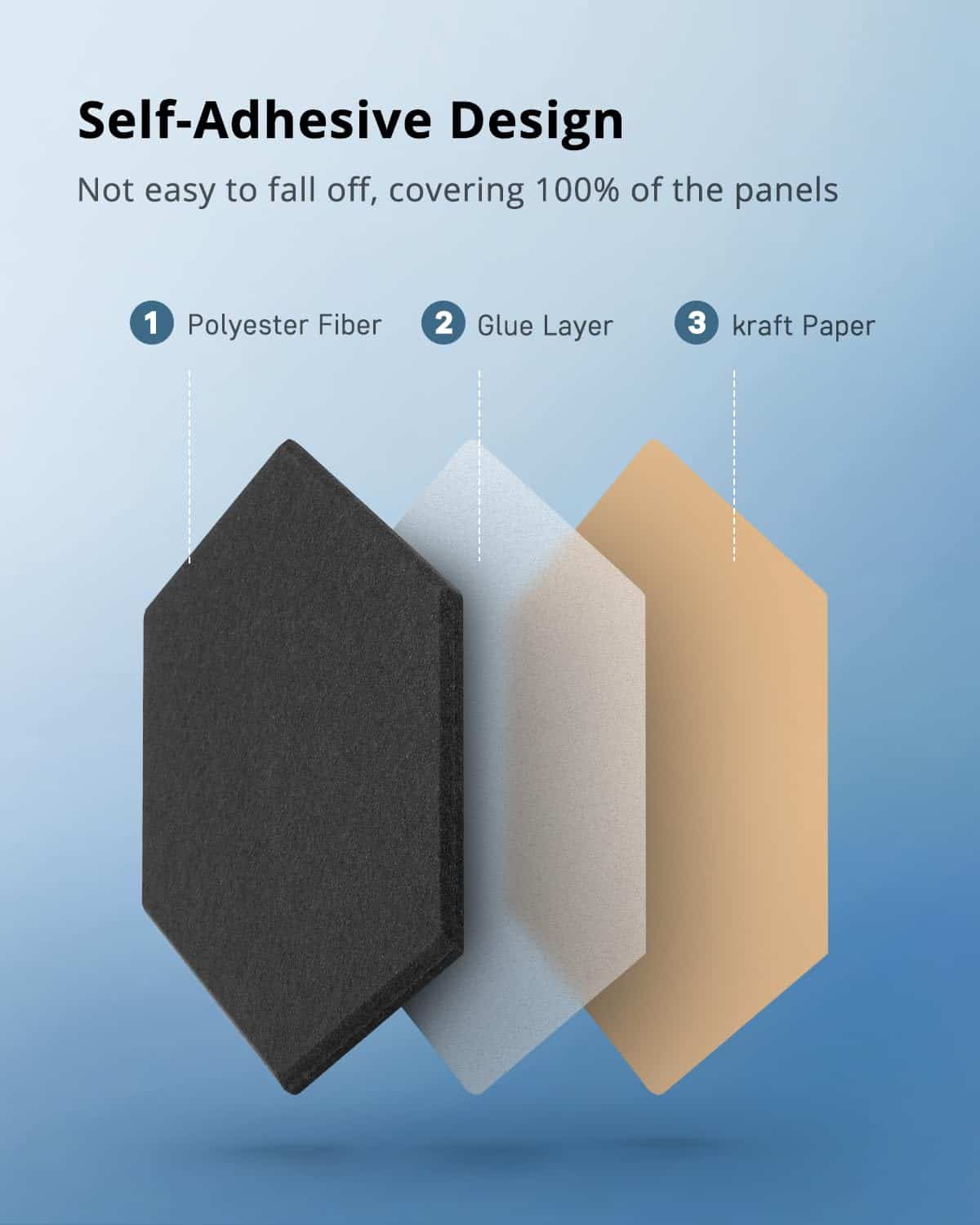 Paneles Acústicos Hexagonales, Paneles Absorbentes de - Imagen 4