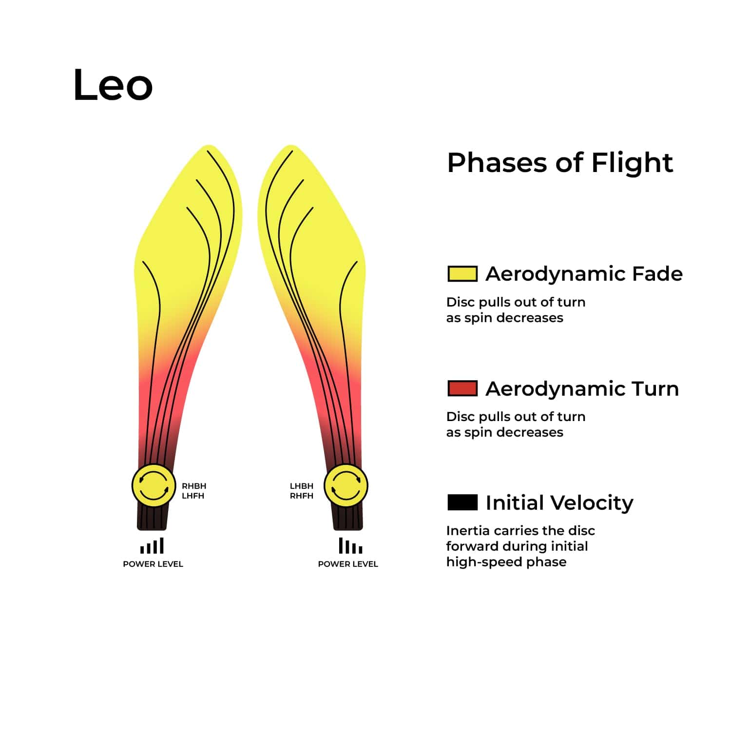 ONEATTACK Disco Leo | Controlador de distancia de Golf de - Imagen 4