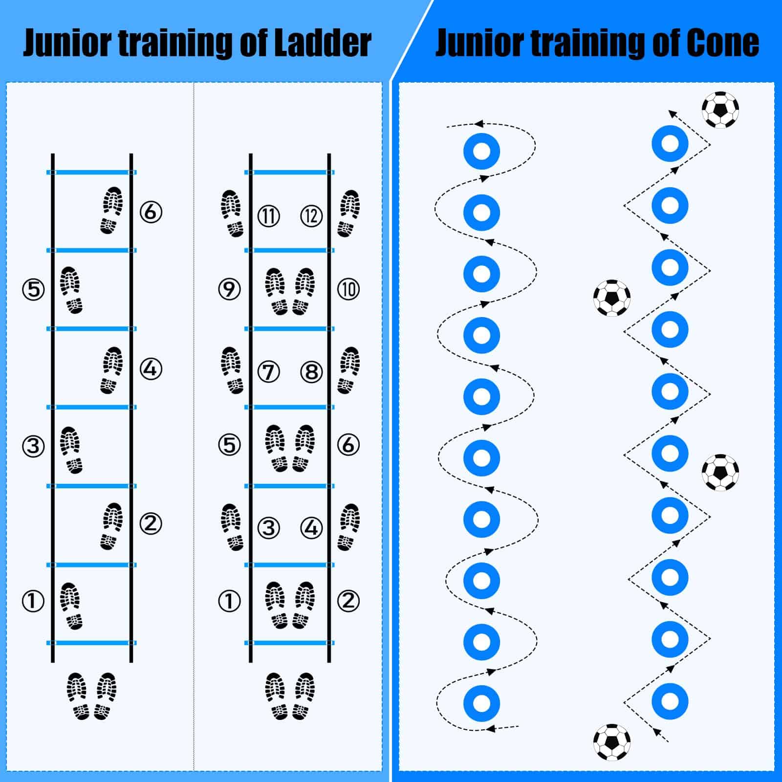 Set de Equipos de Entrenamiento de Agilidad - -Azul - Imagen 7