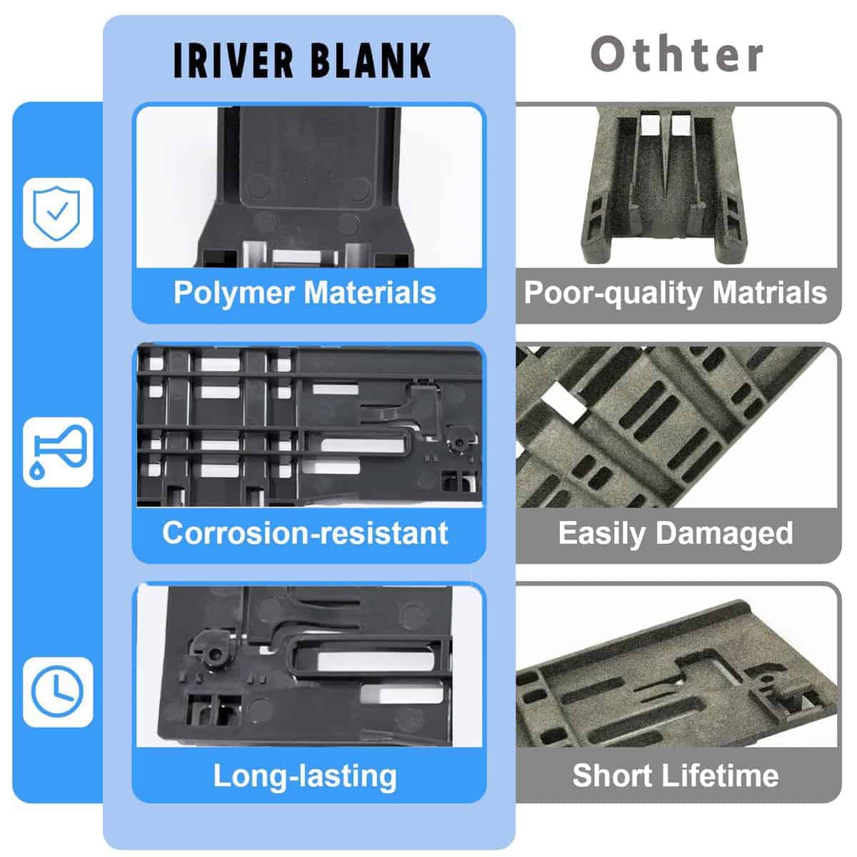 IRIVER BLANK Upgrade W10546503 Ajustador de Rack Superior - Imagen 3