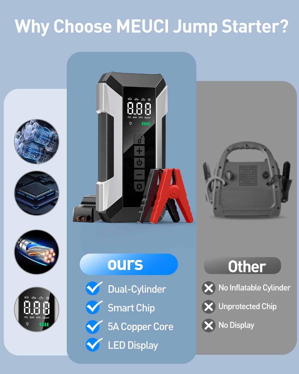 Arrancador de Coche MEUCI con Compresor de Aire, Arrancador - Imagen 8