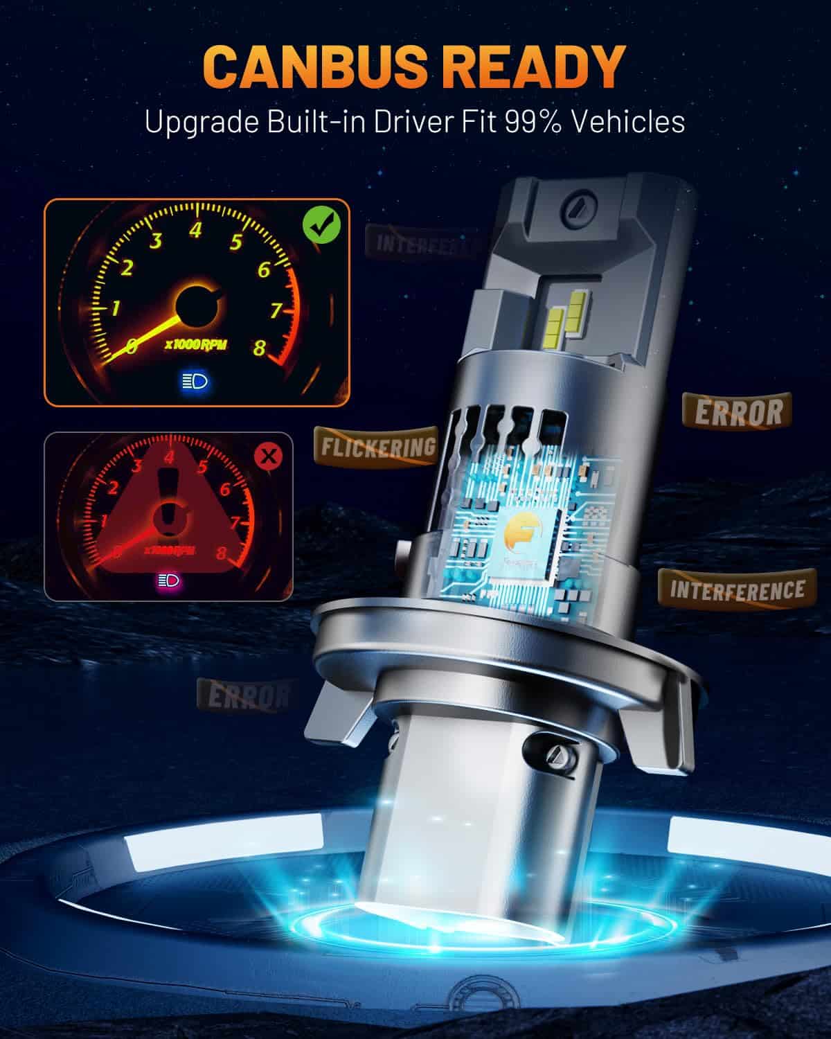 Bombilla de luz Fahren mejorada 9008/H13, 38000LM Super - Imagen 6