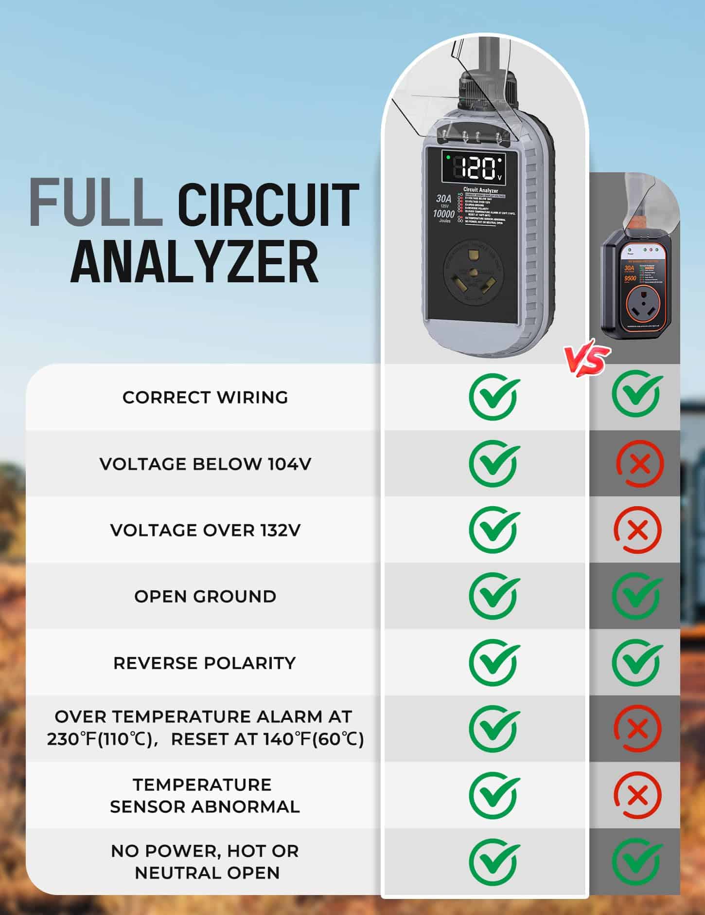 Protector contra sobretensiones para RV Docusvect 10,000J - Imagen 5