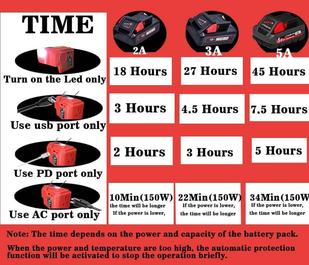 Inversor de Corriente de 200W para Batería Milwaukee M18, - Imagen 7