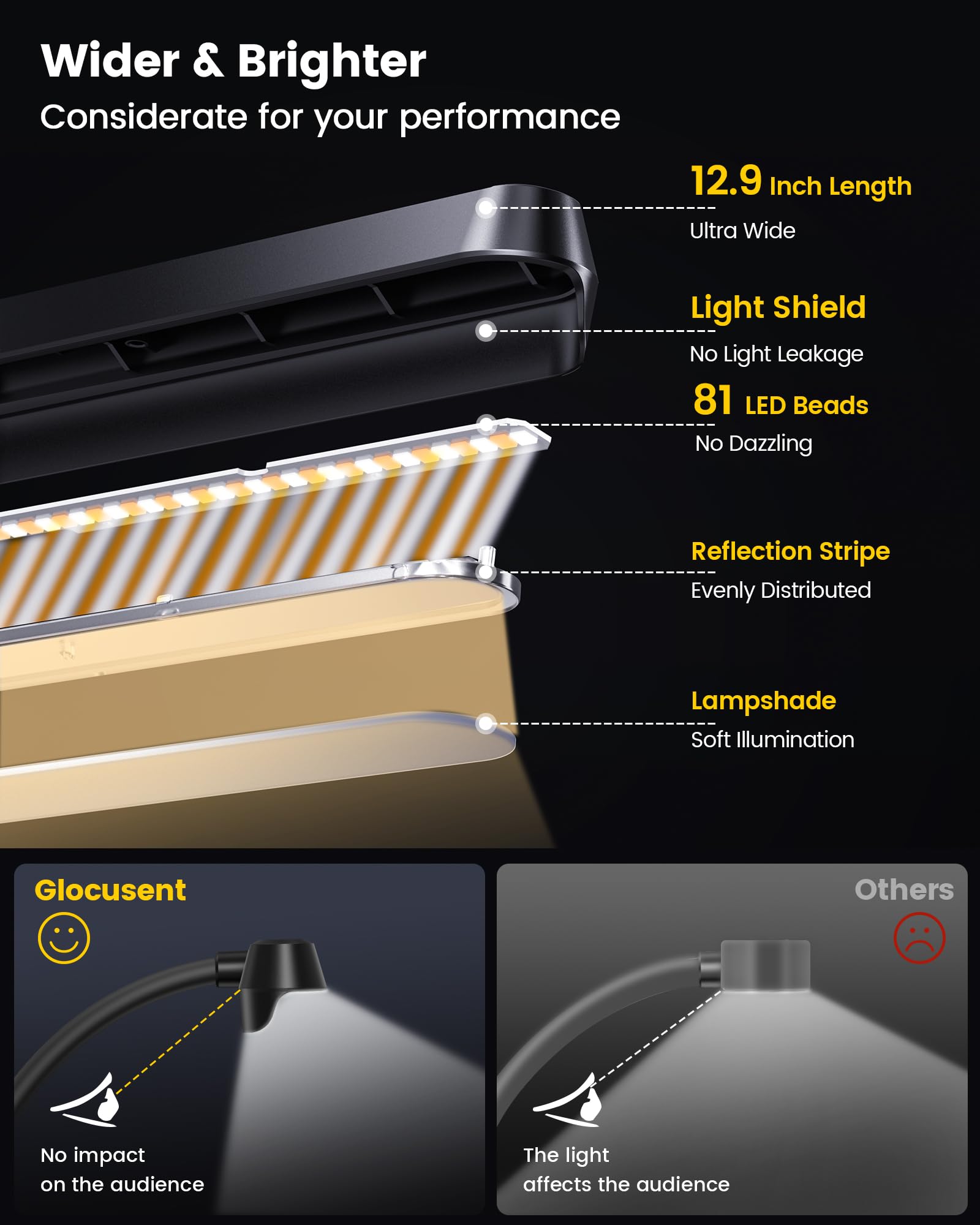 Luz de atril Glocusent 81 LED, Súper Brillante y Cuidado de - Imagen 3