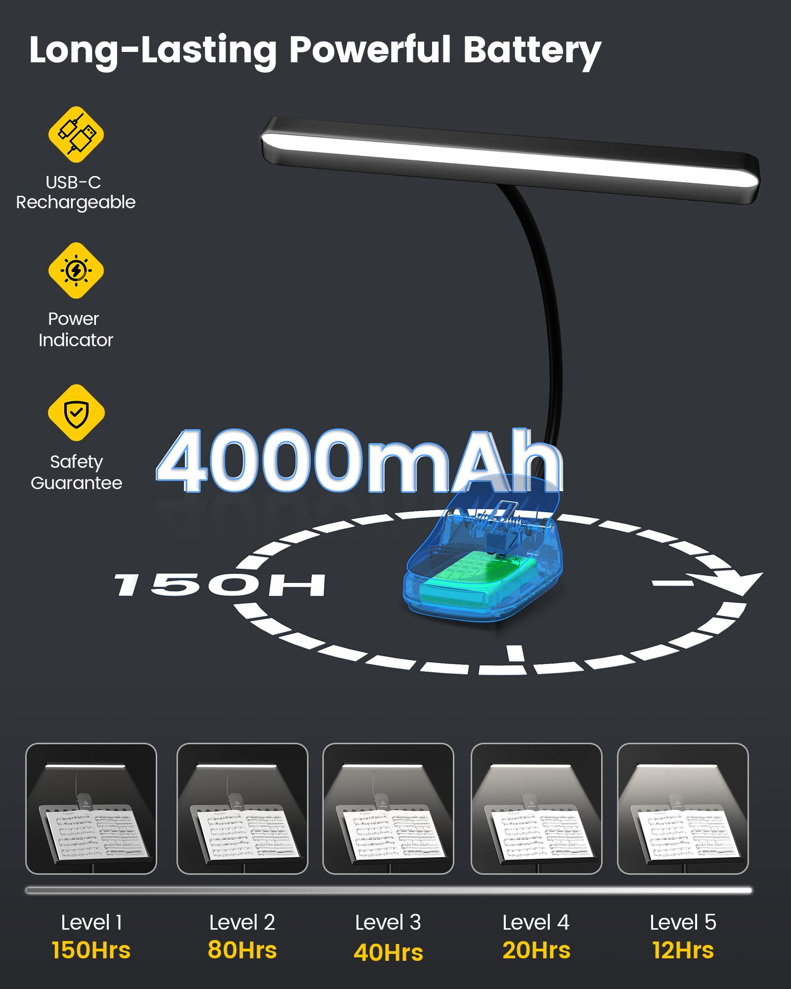 Luz de atril Glocusent 81 LED, Súper Brillante y Cuidado de - Imagen 5