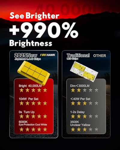 Bombillas LED Firehawk H4/9003/HB2 40000LM 6000K Blanco - Imagen 3