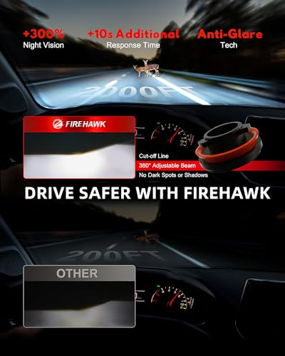 Bombillas LED Firehawk H4/9003/HB2 40000LM 6000K Blanco - Imagen 4