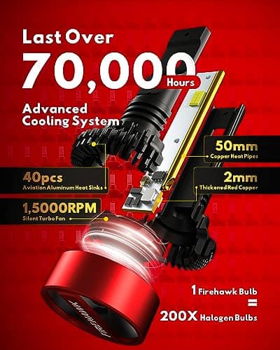 Bombillas LED Firehawk H4/9003/HB2 40000LM 6000K Blanco - Imagen 5