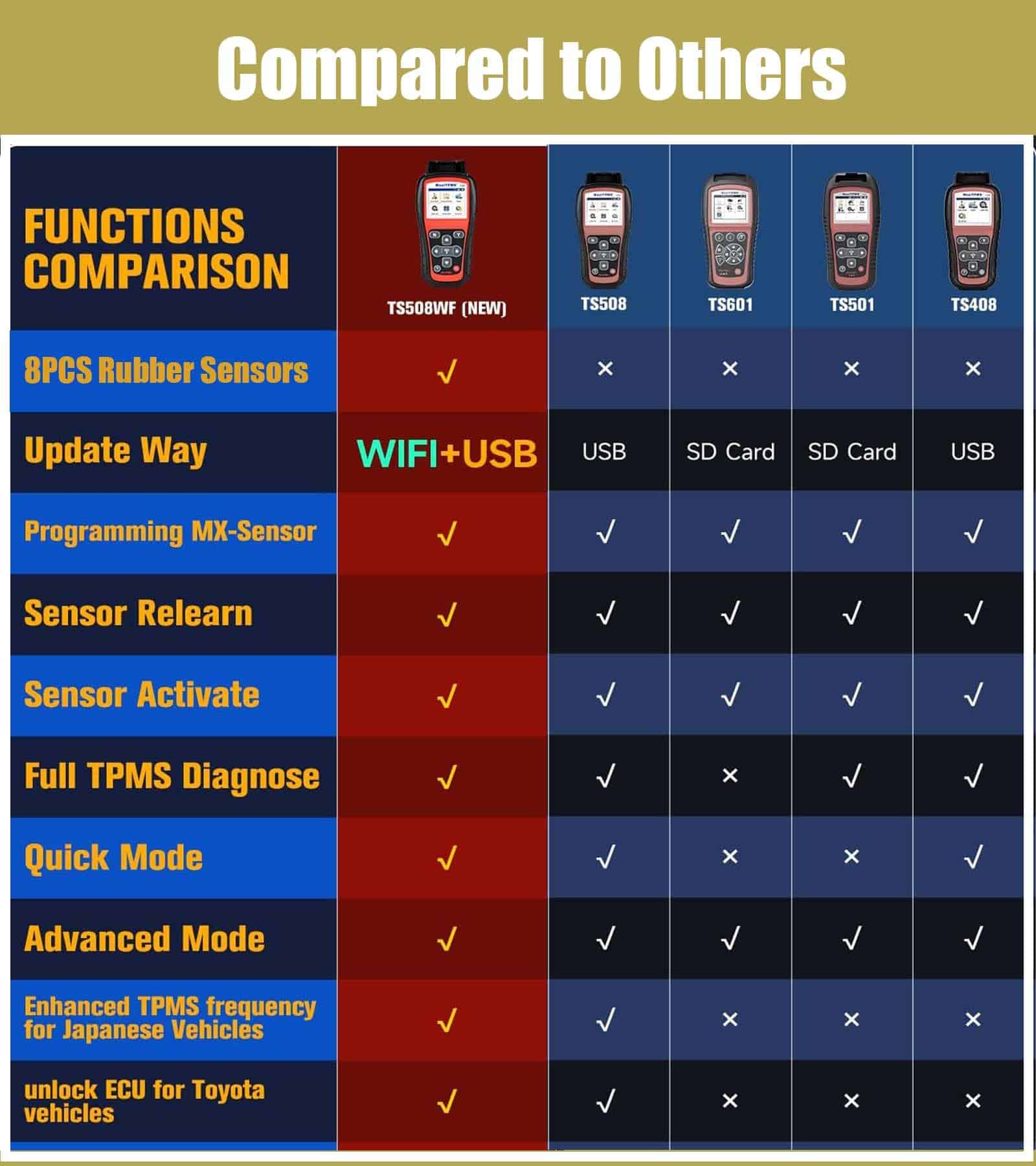 Autel MaxiTPMS TS508WFK-4 TS508WF con 4 sensores MX + 4 - Imagen 8