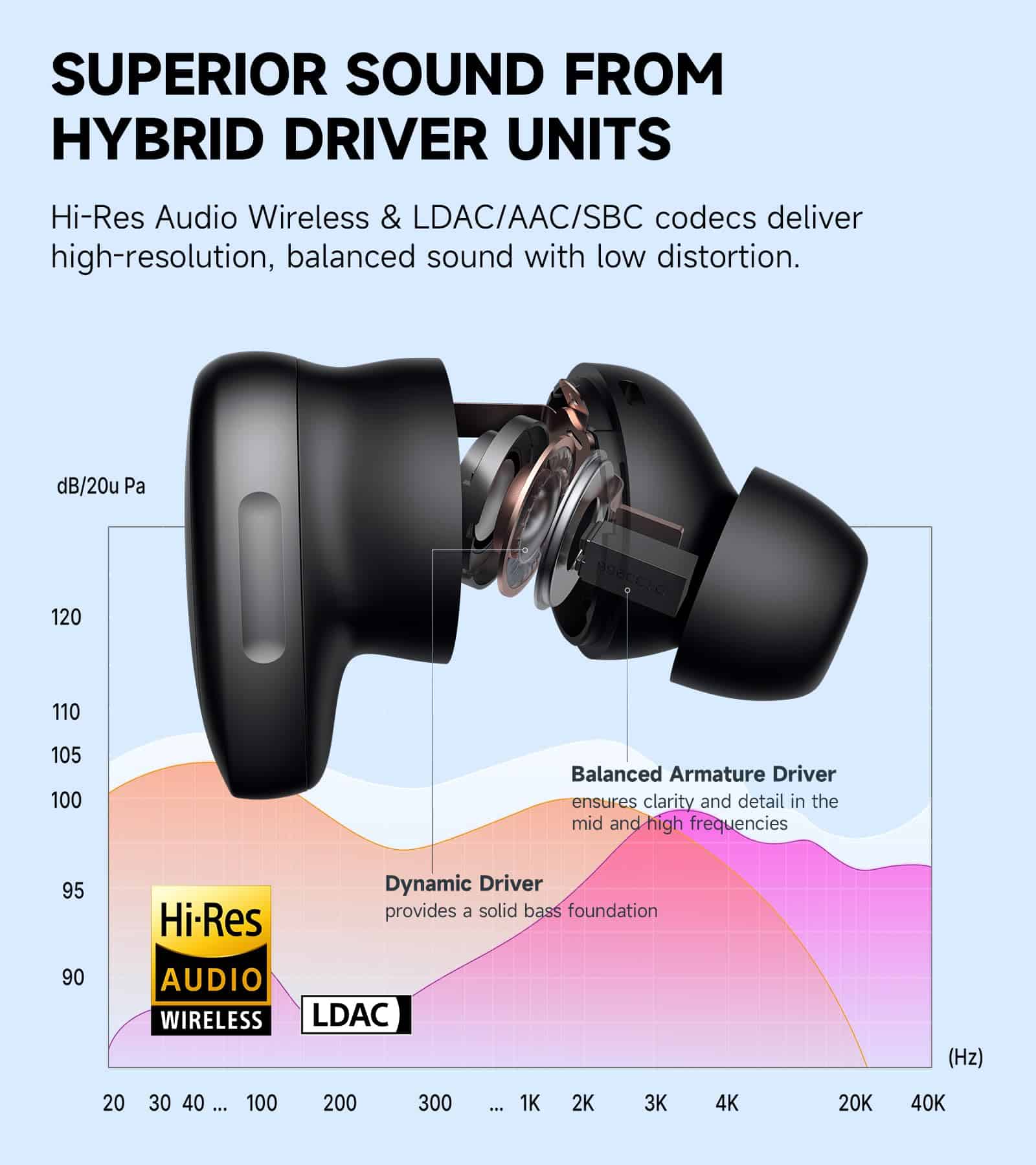 Auriculares inalámbricos híbridos con cancelación activa de - Imagen 3