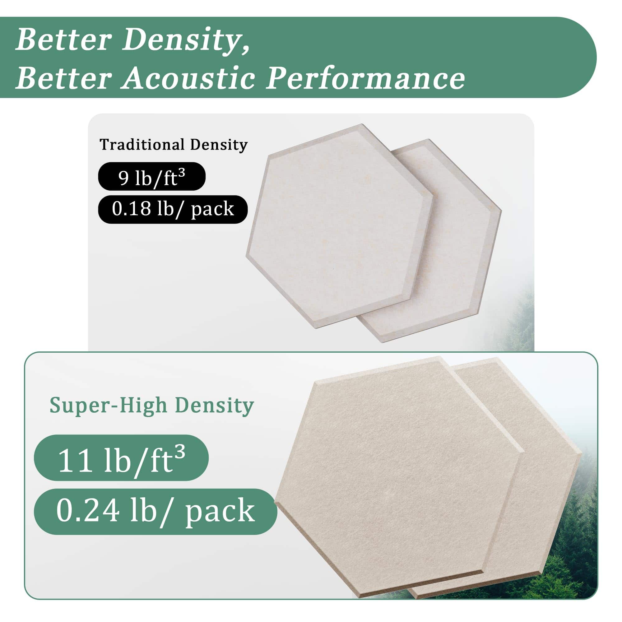 Paneles Acústicos Hexagonales Paquete de 18 � Paneles - Imagen 4