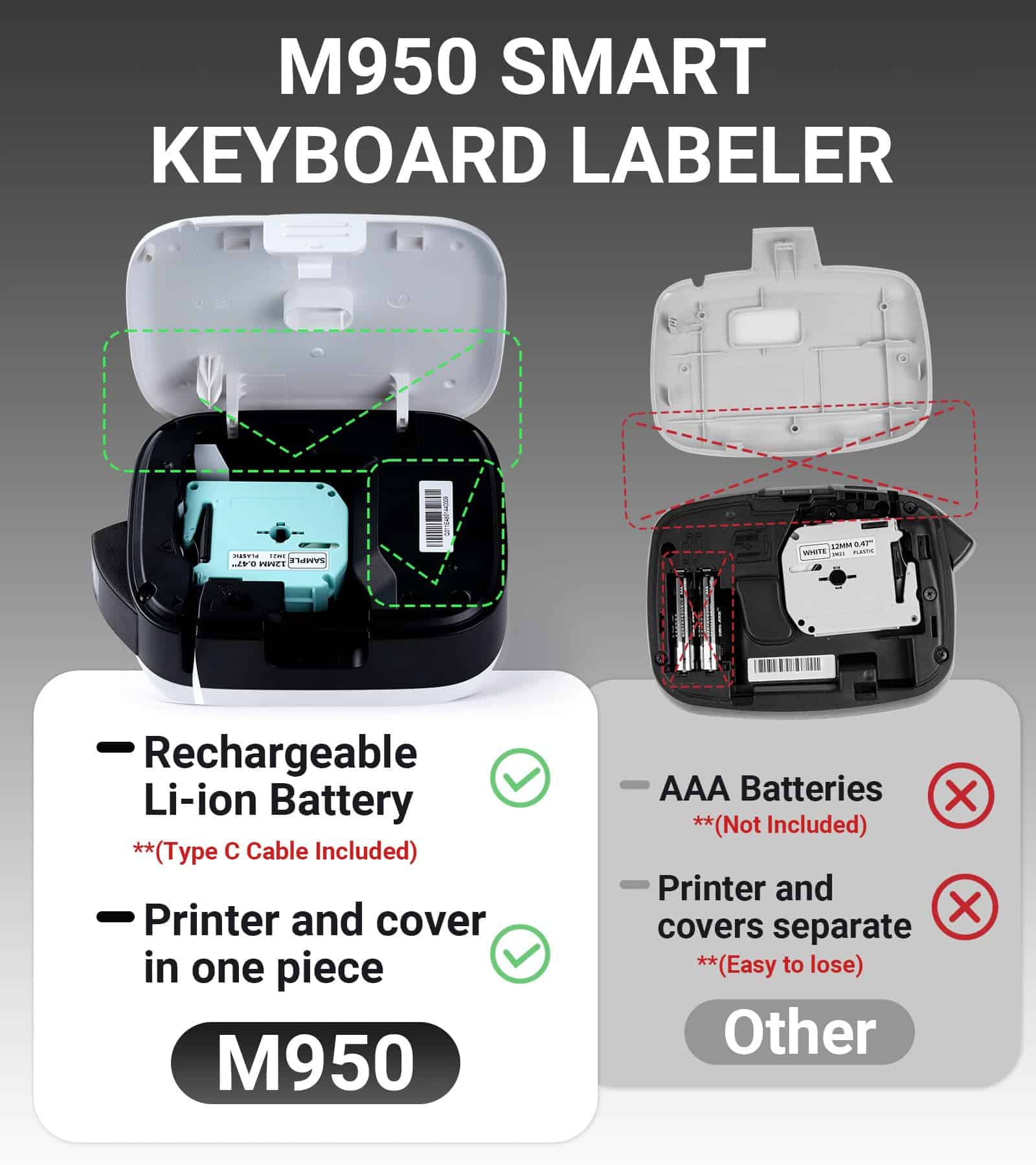 Máquina etiquetadora, Etiquetadora recargable con teclado, - Imagen 3