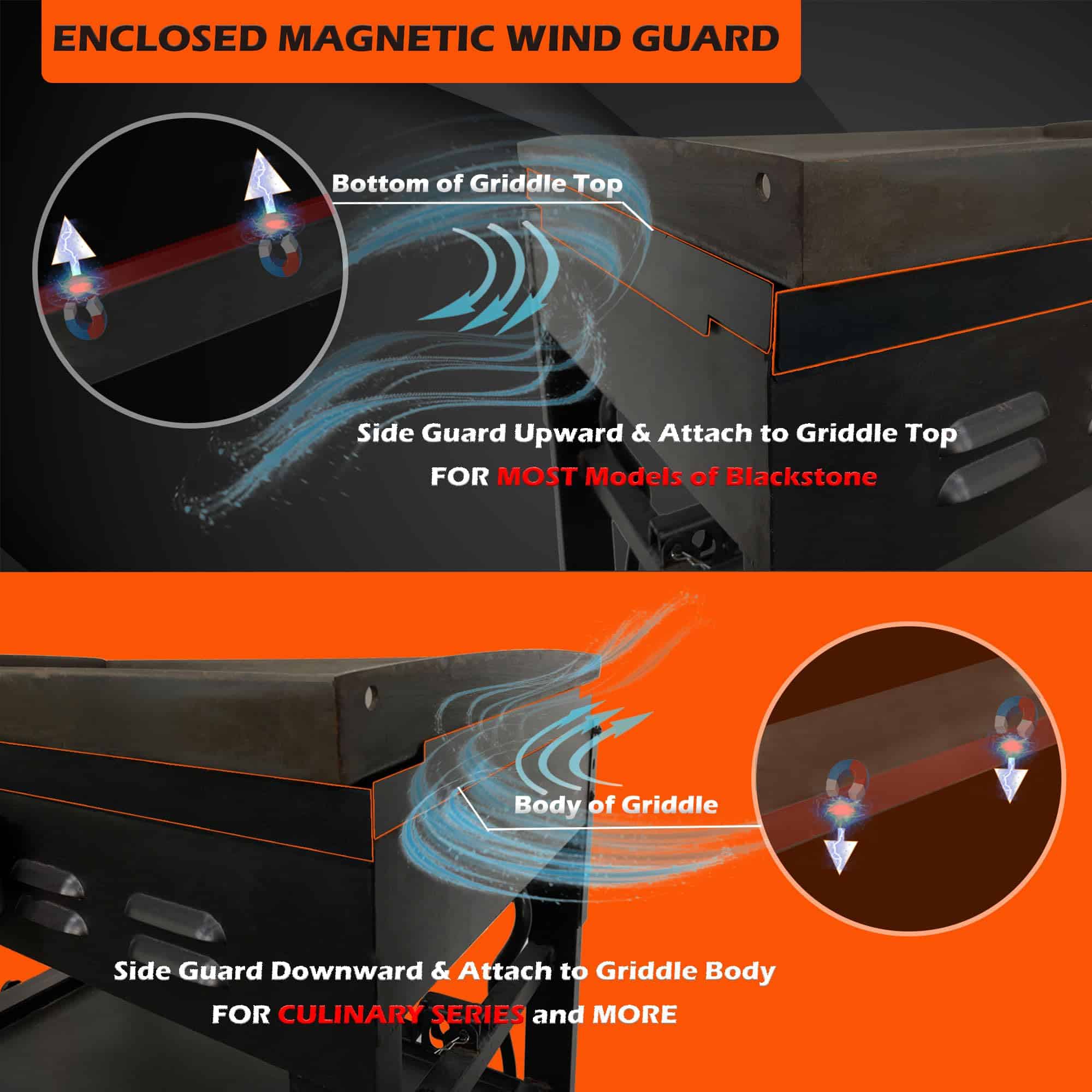 Protectores de Viento Mejorados Trybuy para Blackstone 22 - Imagen 3