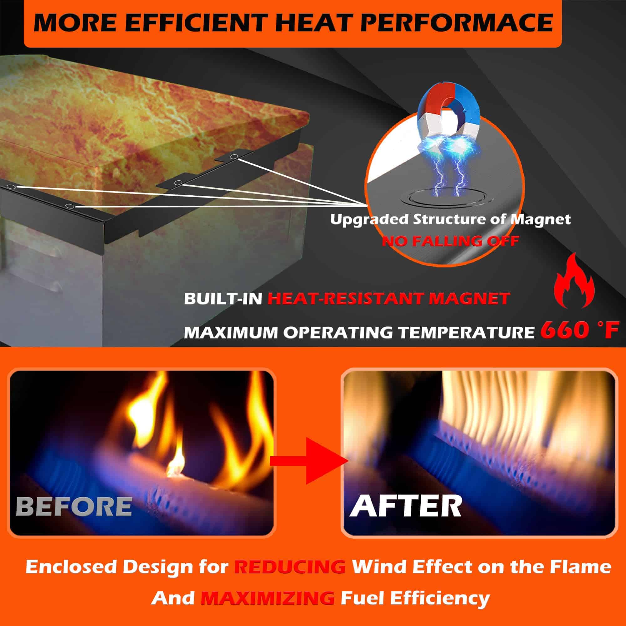 Protectores de Viento Mejorados Trybuy para Blackstone 22 - Imagen 5