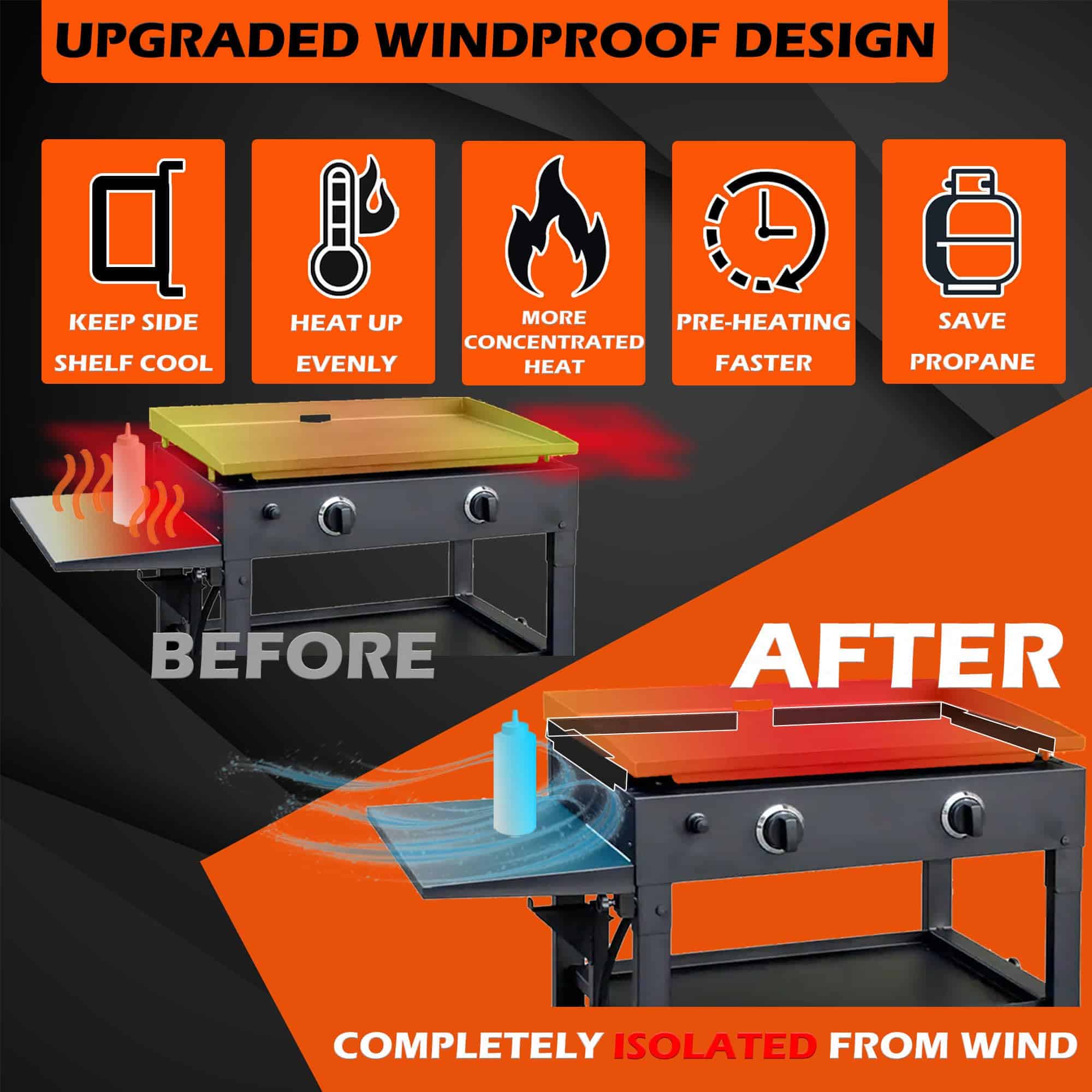 Protectores de Viento Mejorados Trybuy para Blackstone 22 - Imagen 4