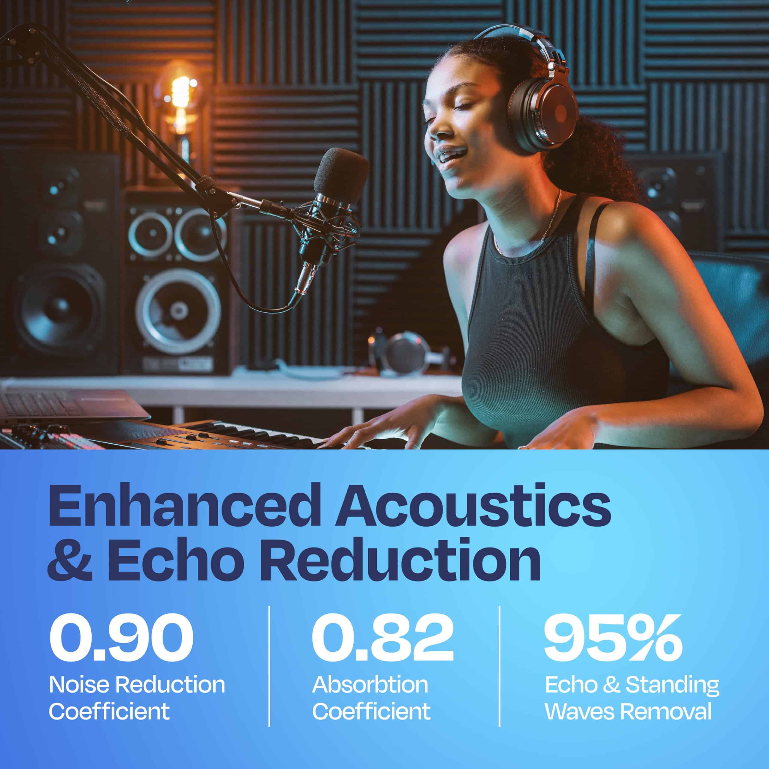 Panel de Espuma Insonorizante Ekkogo de 54 Piezas para - Imagen 4