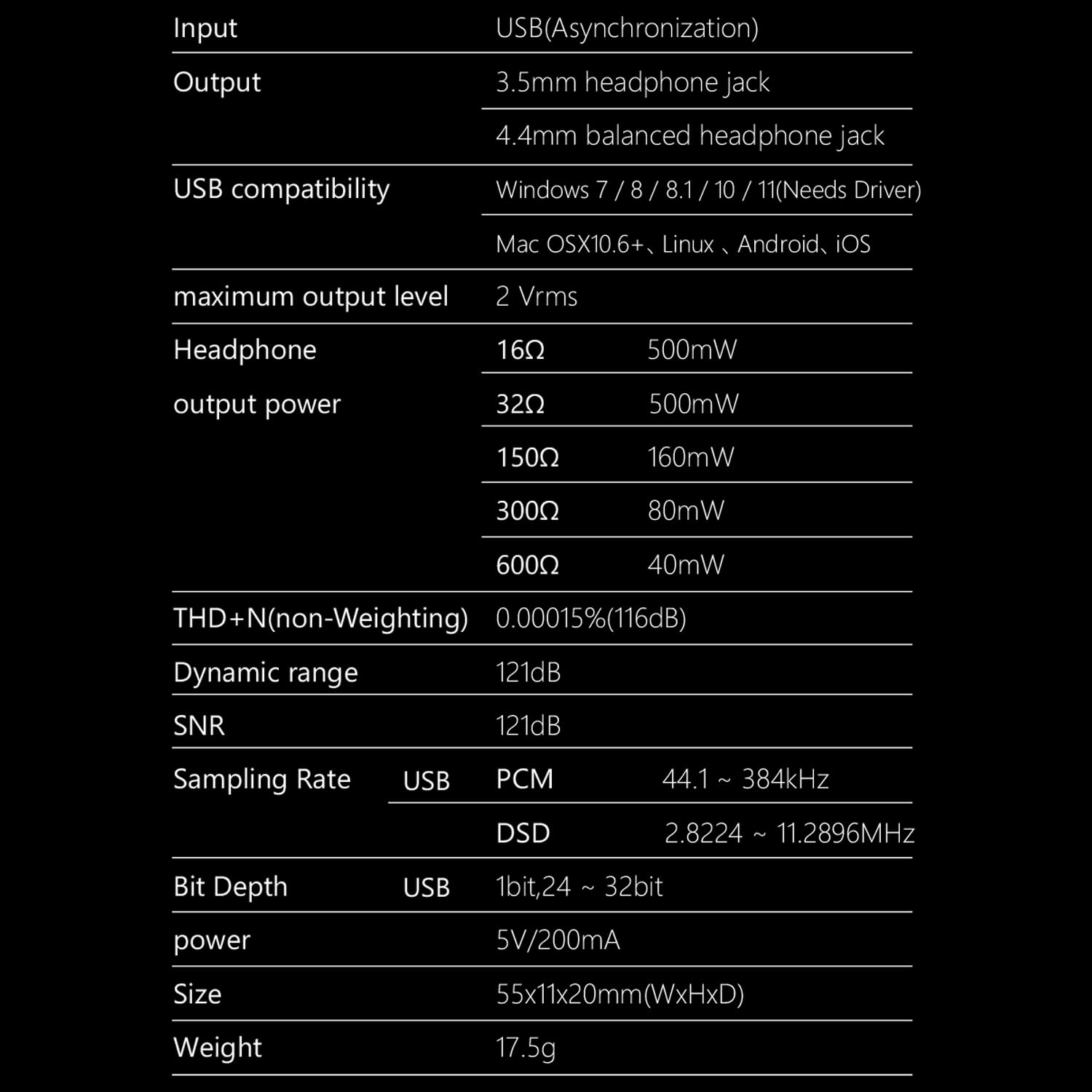 Amplificador de auriculares USB DAC portátil S.M.S.L D10 - Imagen 8