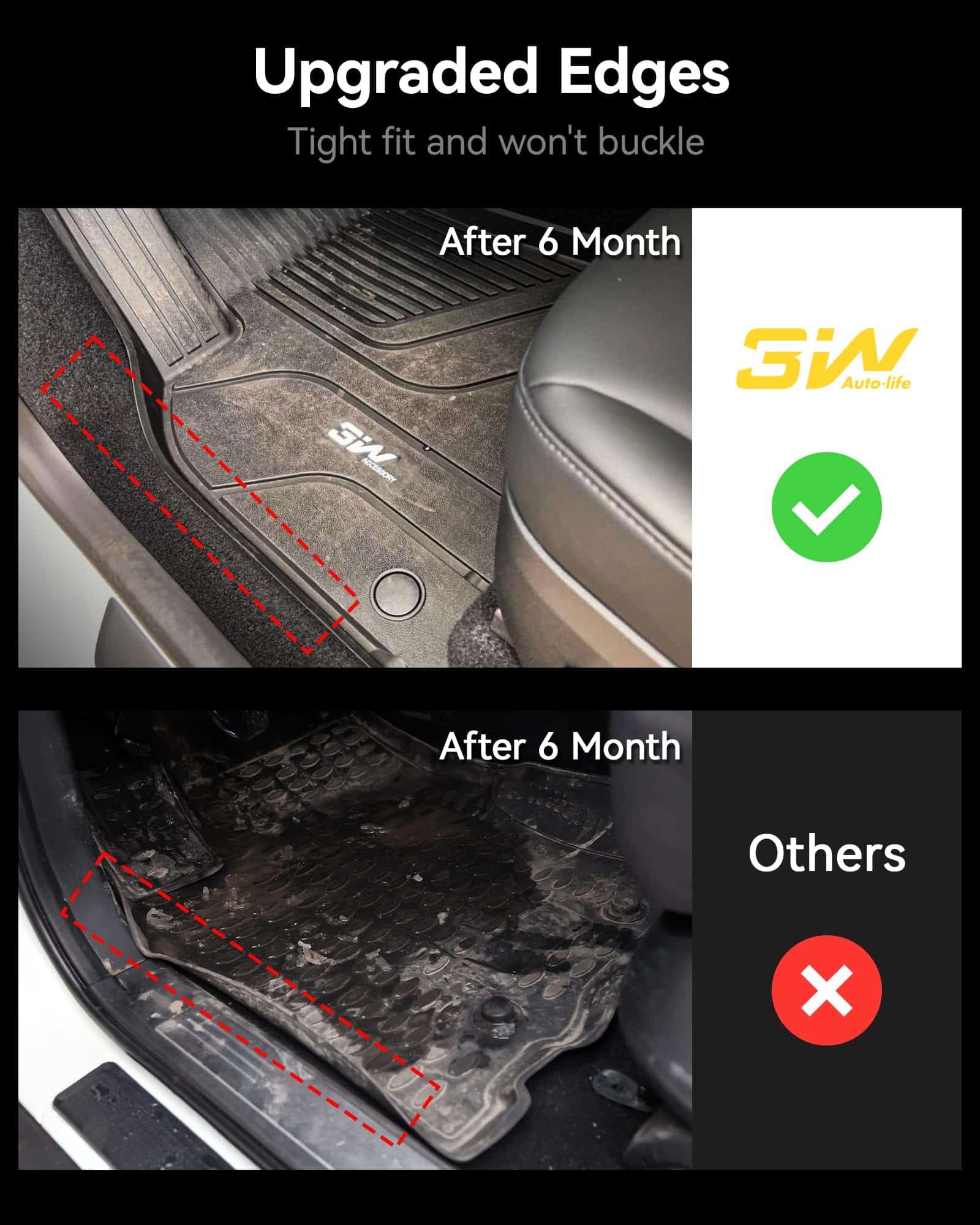 Tapetes de Piso 3W con Alfombras para Tesla Model 3 y Model - Imagen 9