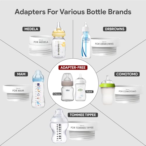 Calentador de Biberones Portátil DrBash para Viajes, - Imagen 5