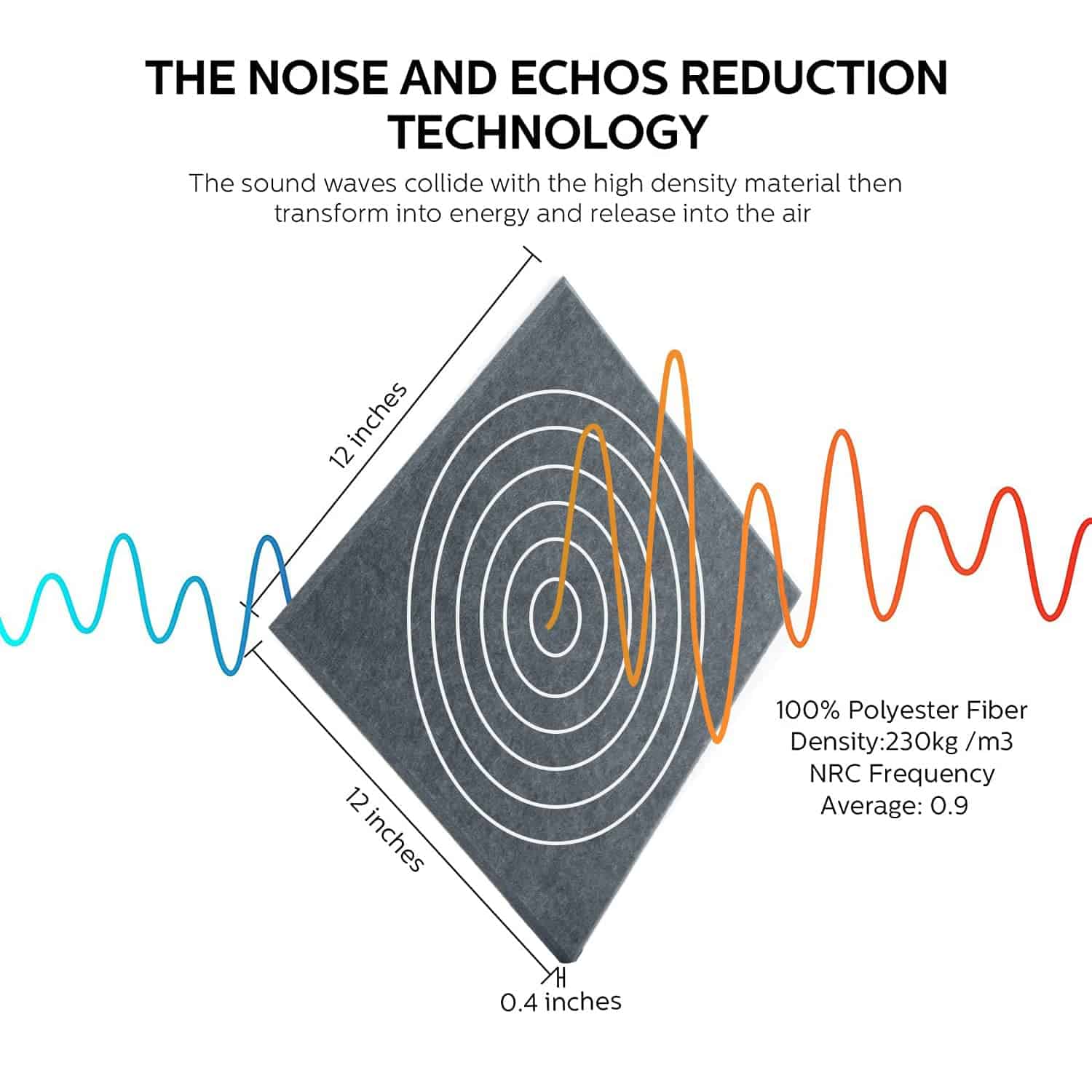 Paneles de Pared Insonorizantes, Kuchoow Paneles Acústicos - Imagen 3