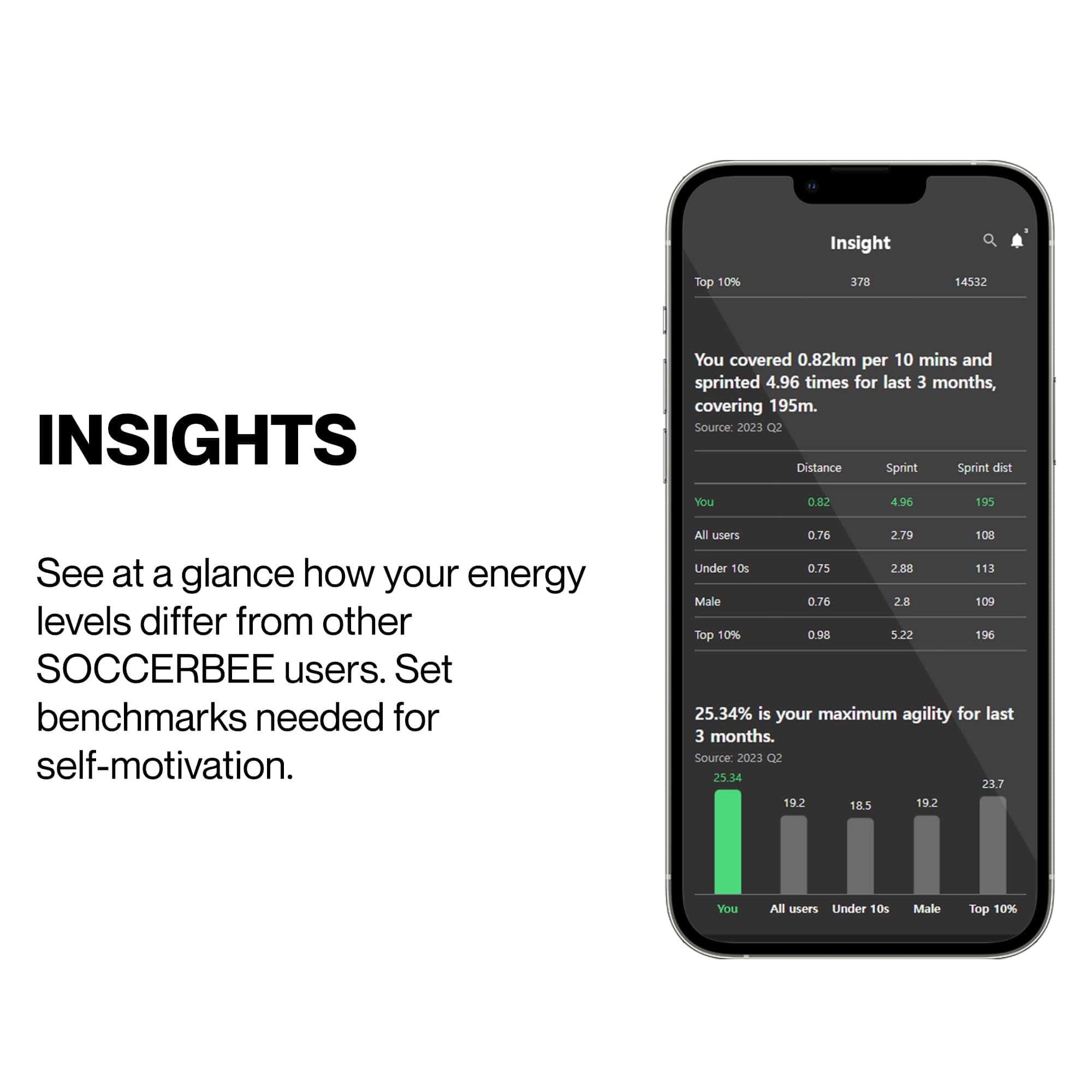 SOCCERBEE-Lite2 - Localizador GPS y Chaleco para - Imagen 6