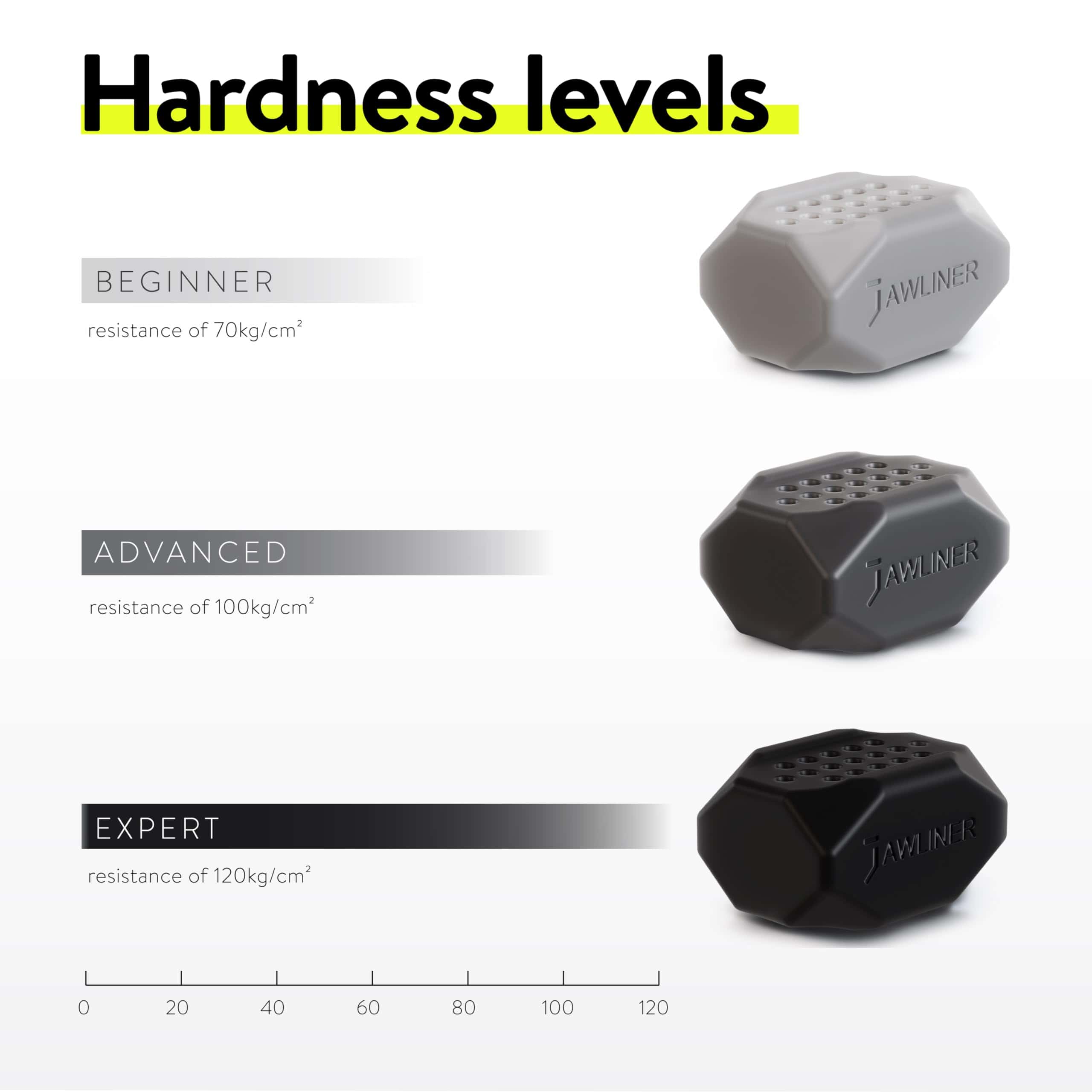 Set de Ejercitador de Mandíbula Jawliner� para Hombres y - Imagen 4