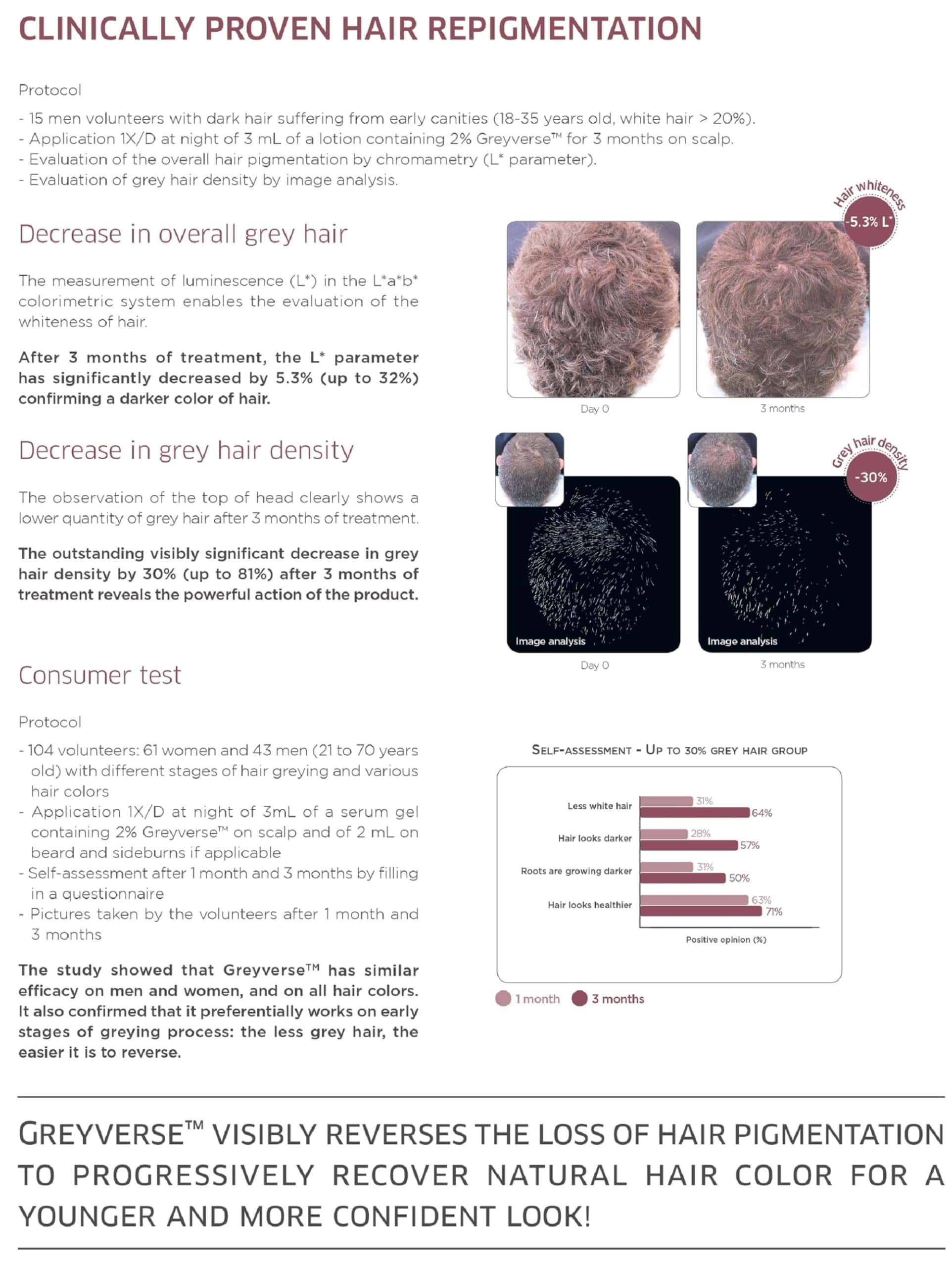 Loción REGENSIFY Hair Melanin Booster 50 ml (1.69 Fl Oz) - Imagen 7