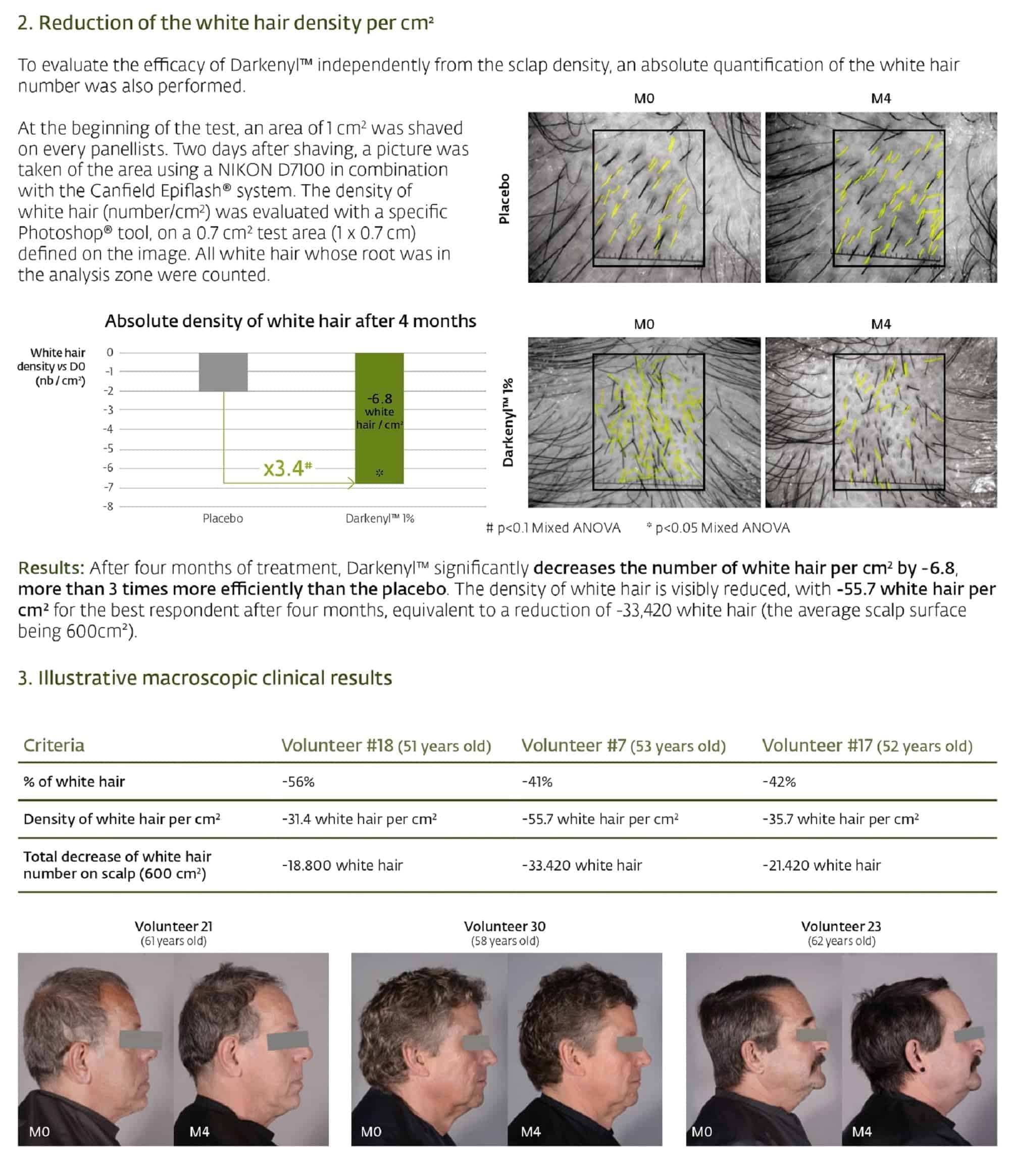 Loción REGENSIFY Hair Melanin Booster 50 ml (1.69 Fl Oz) - Imagen 9