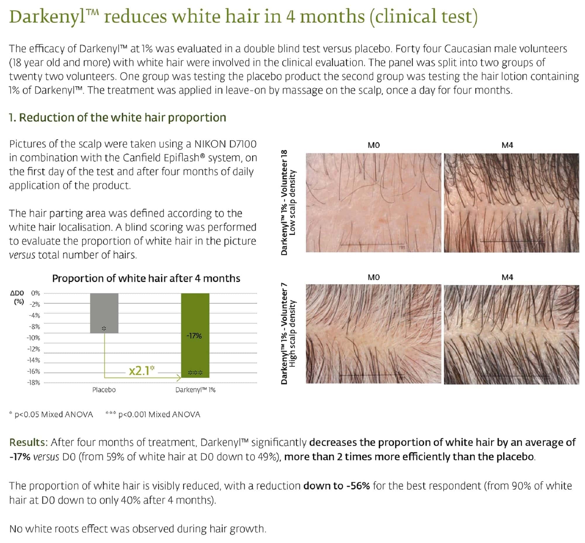 Loción REGENSIFY Hair Melanin Booster 50 ml (1.69 Fl Oz) - Imagen 8