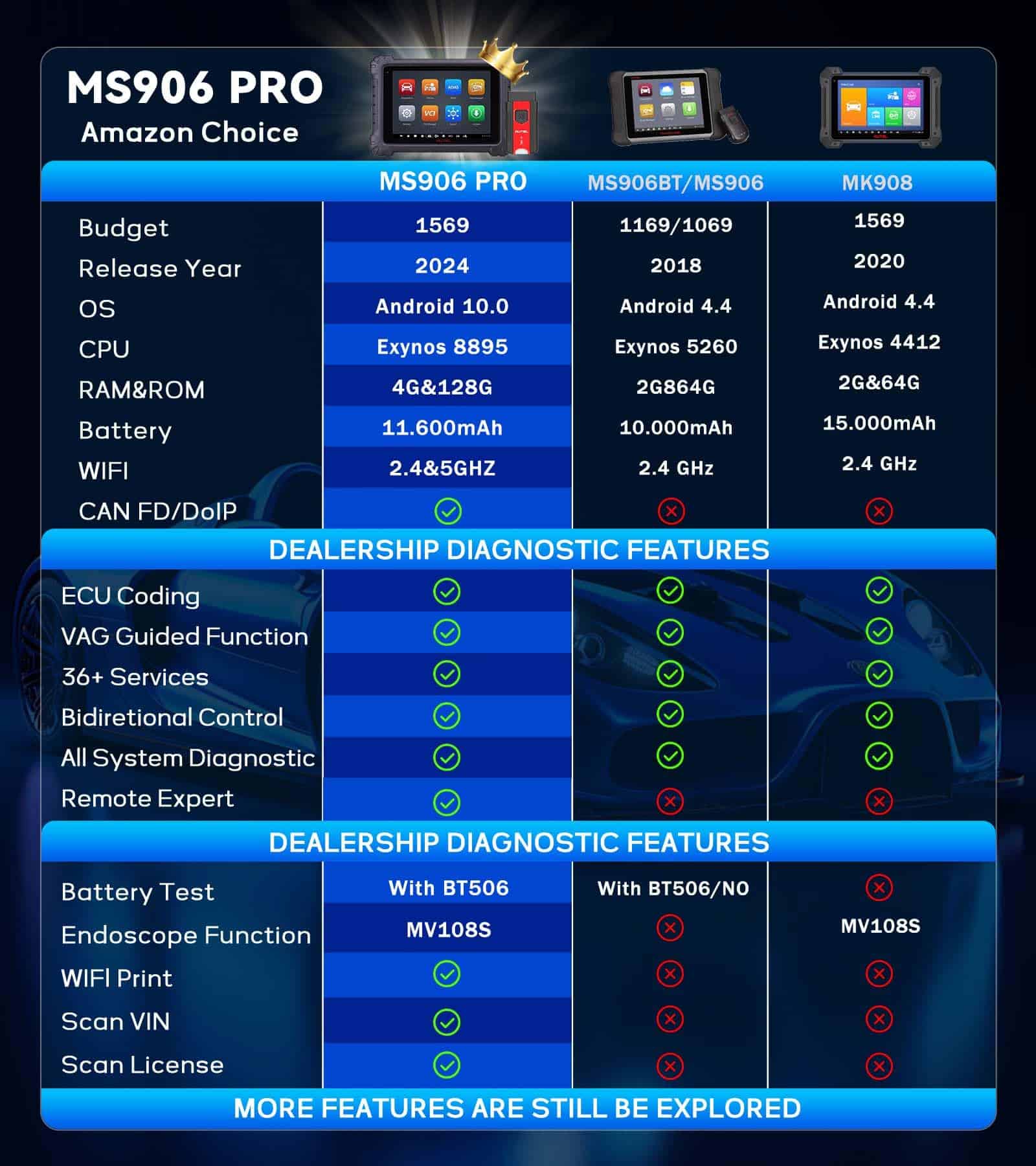 Escáner Autel MaxiSys MS906Pro Igual a MS906 Nivel Superior - Imagen 9