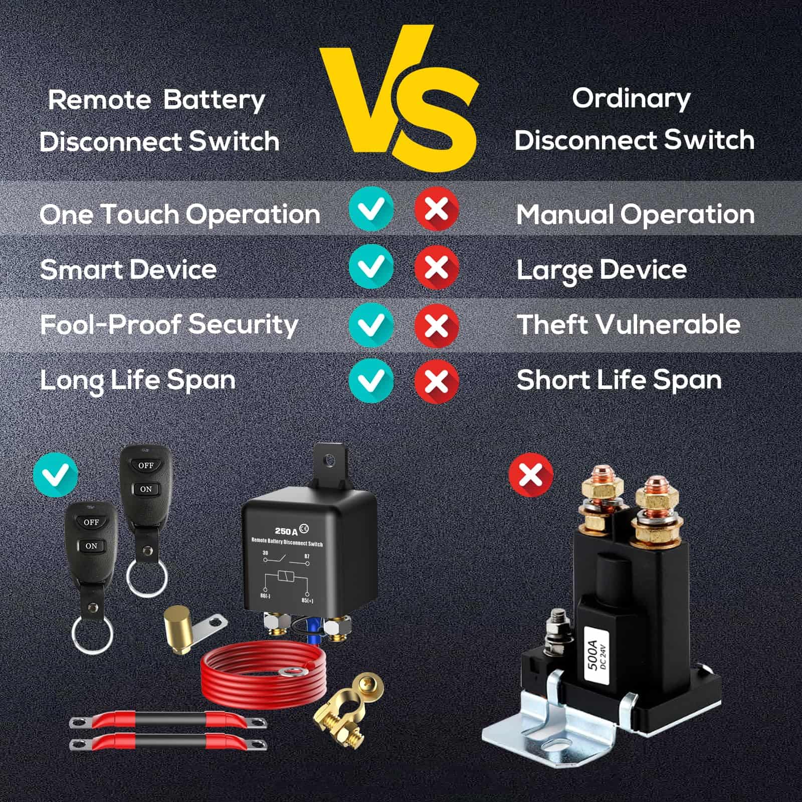 Interruptor de desconexión de batería remoto de poste - Imagen 6